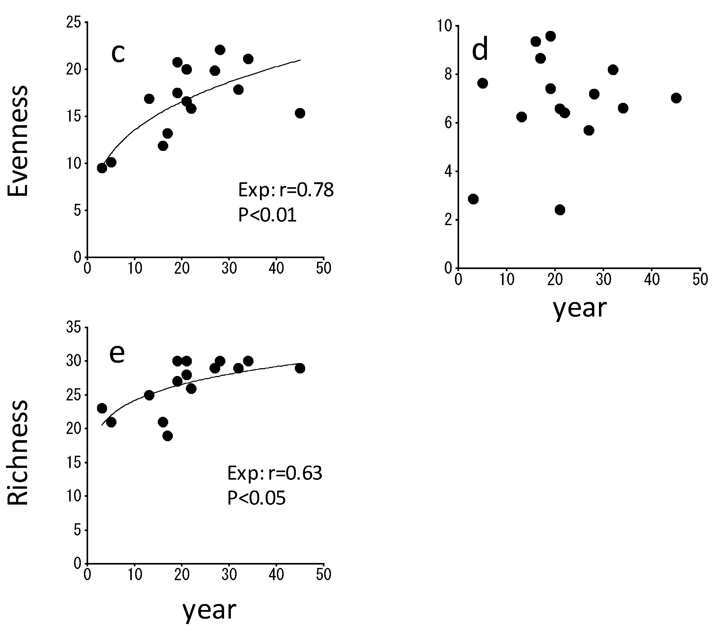 Forests 10 01005 g002b Forests 10 01005 g002b