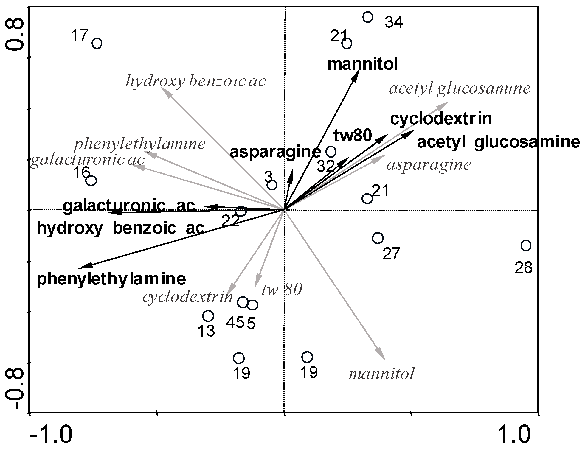Forests 10 01005 g003 Forests 10 01005 g003