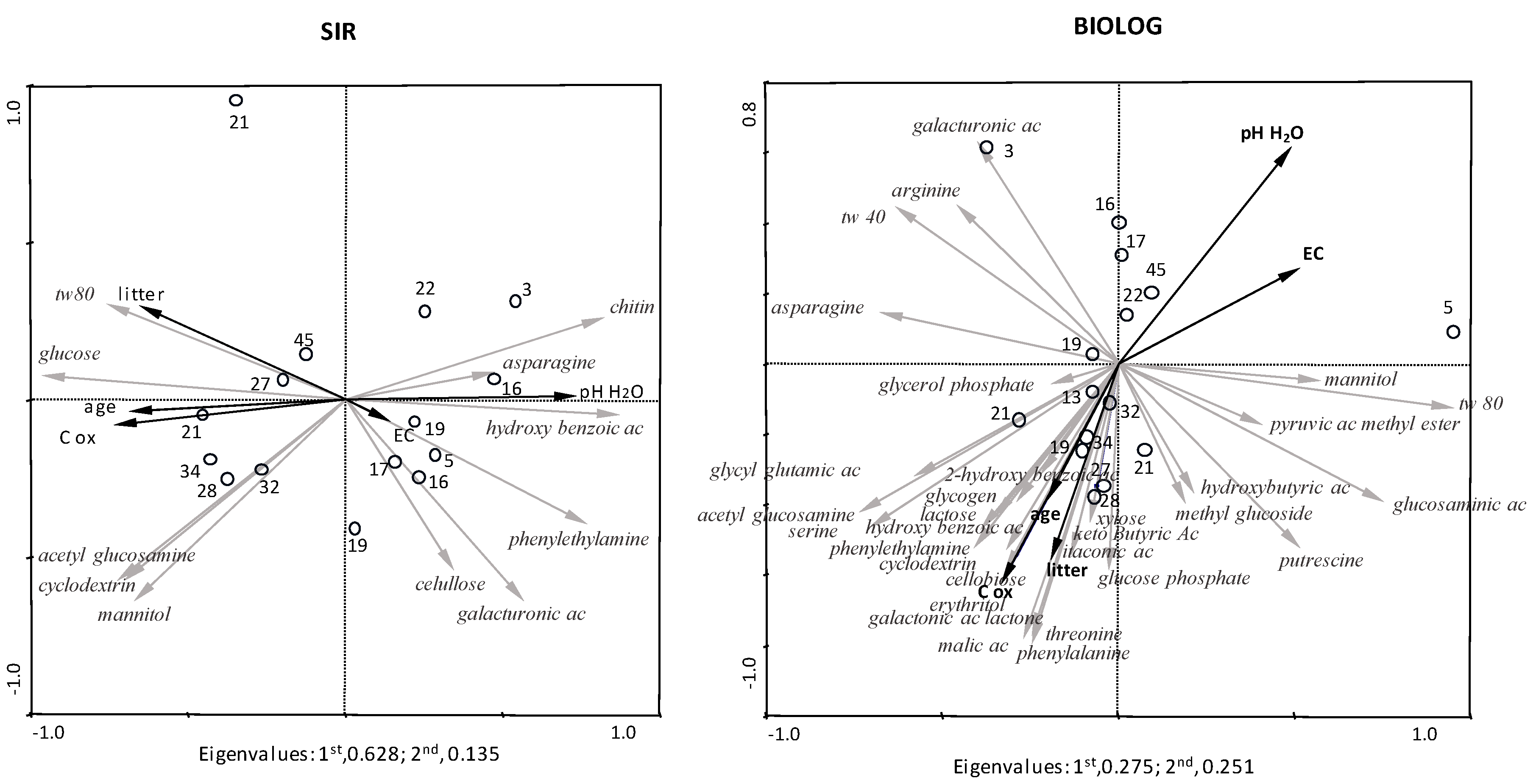 Forests 10 01005 g004 Forests 10 01005 g004