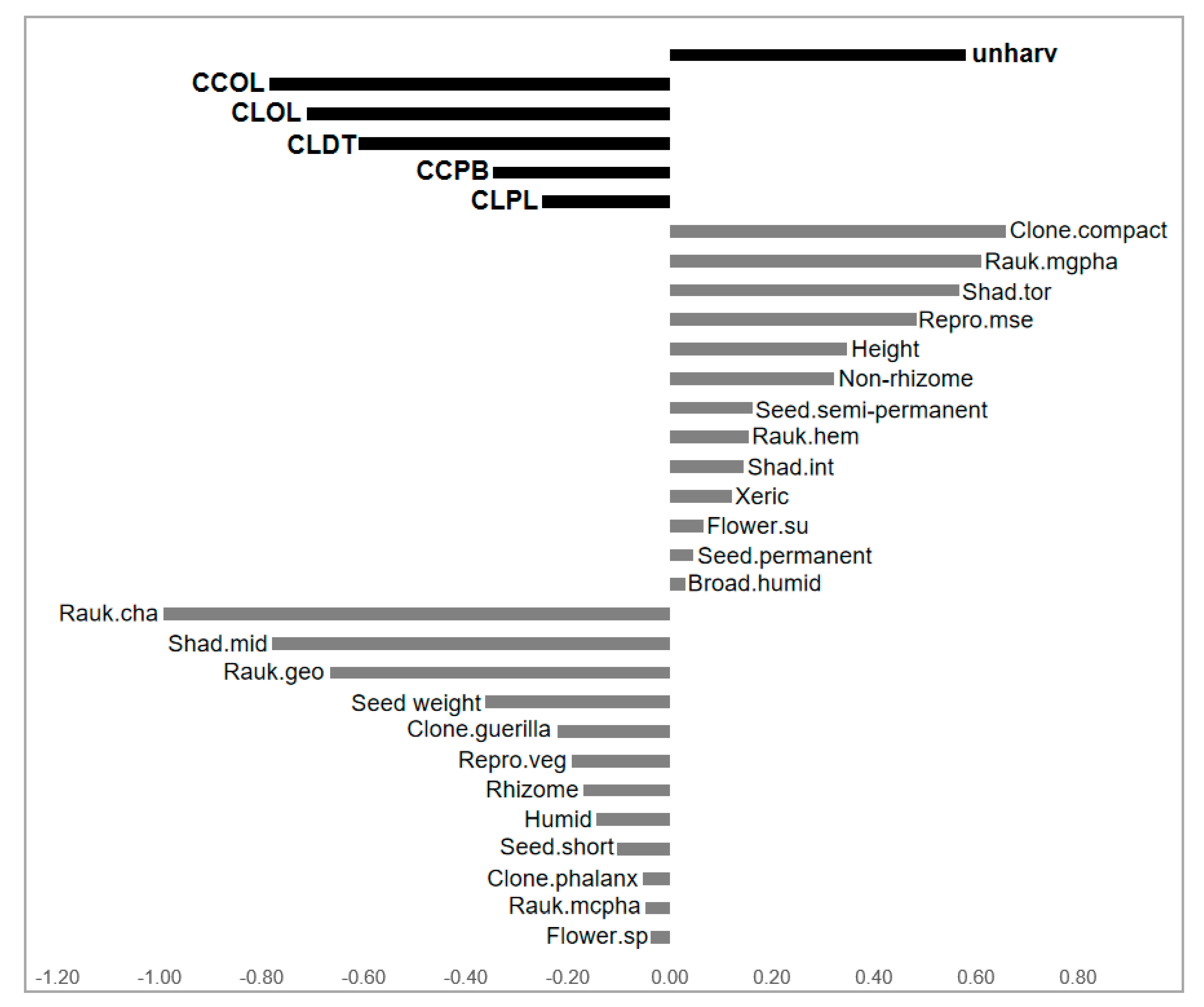 Forests 10 01006 g004