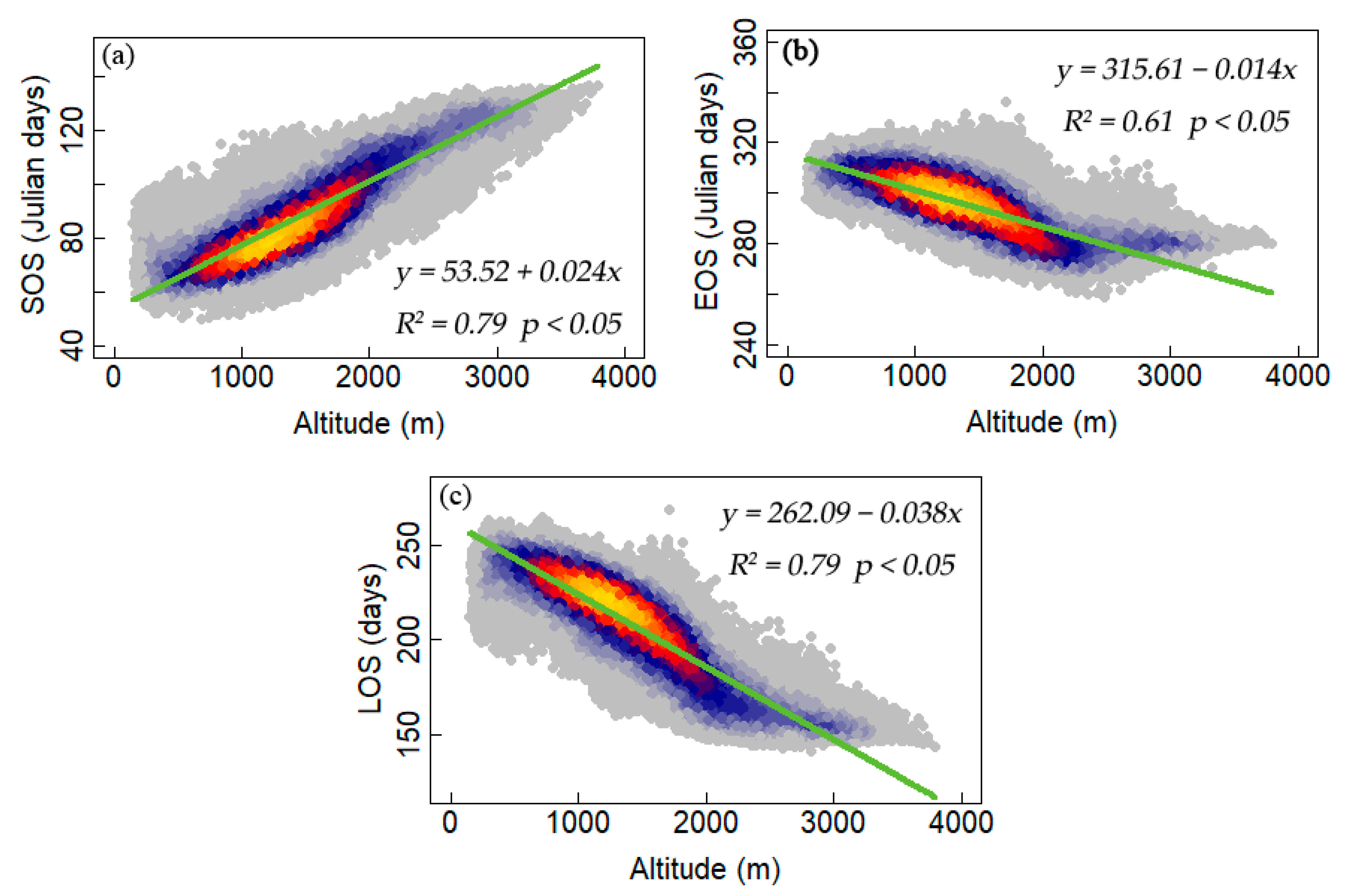 Forests 10 01007 g003 Forests 10 01007 g003