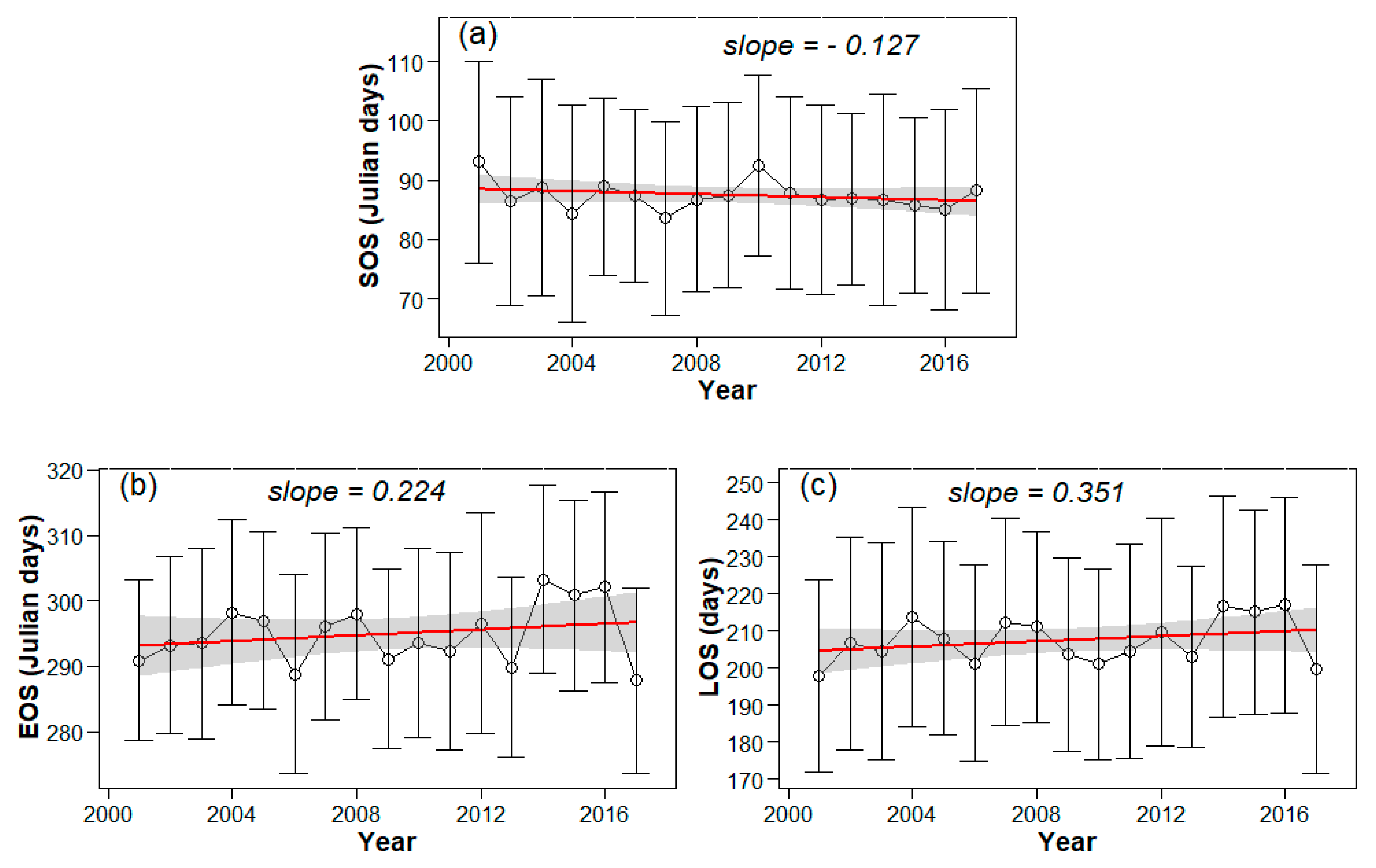 Forests 10 01007 g004 Forests 10 01007 g004