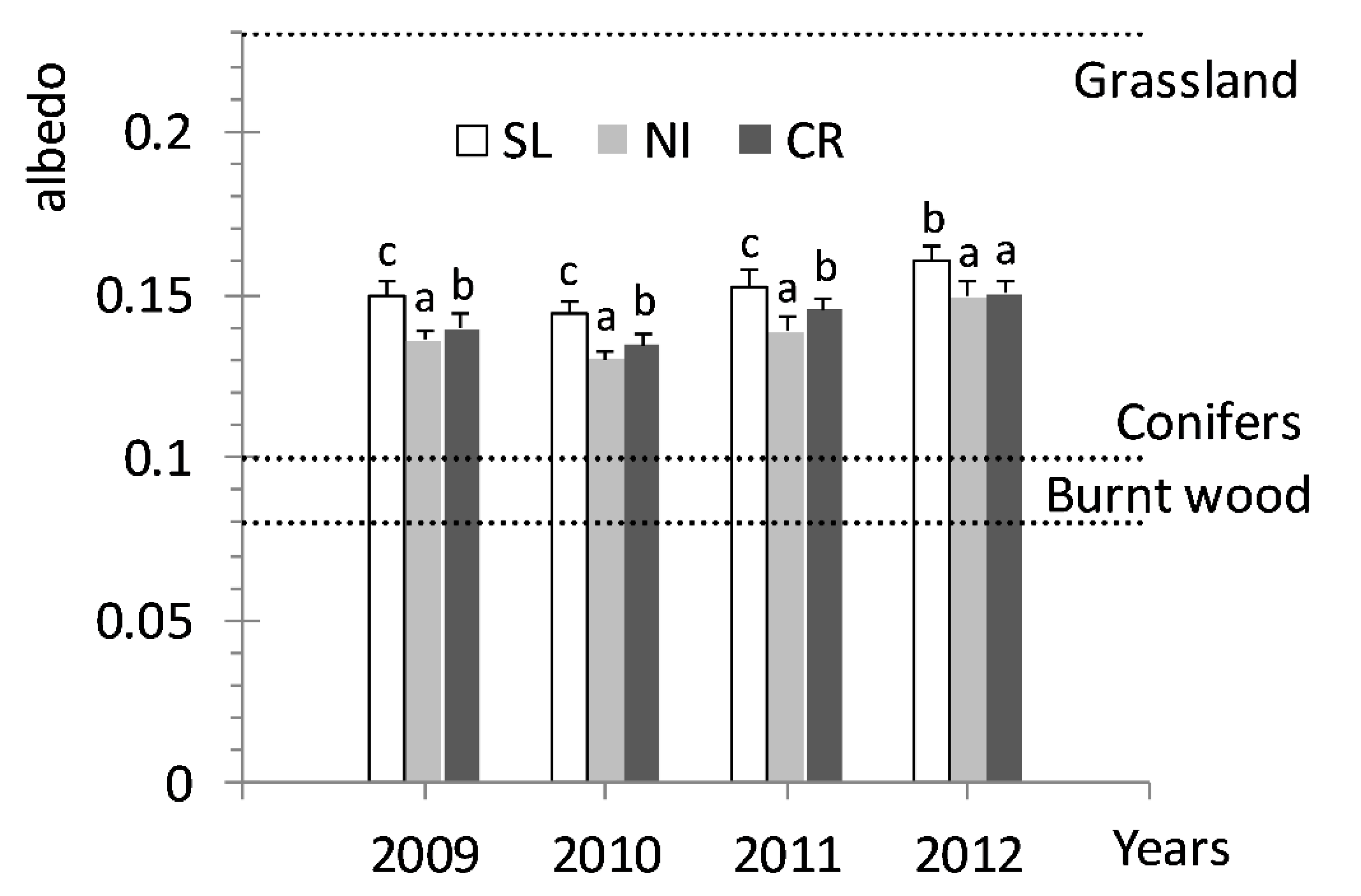 Forests 10 01014 g002