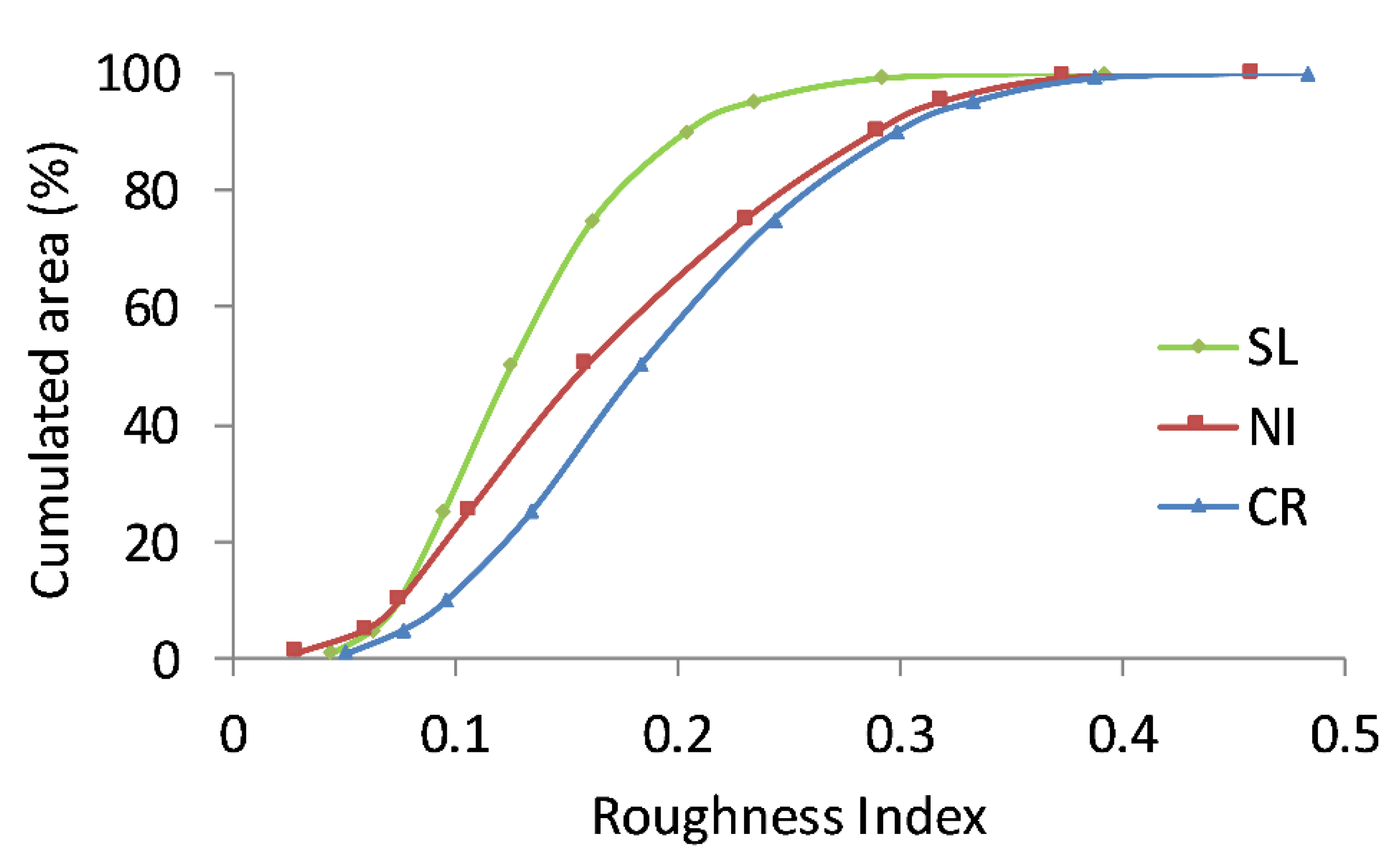 Forests 10 01014 g003