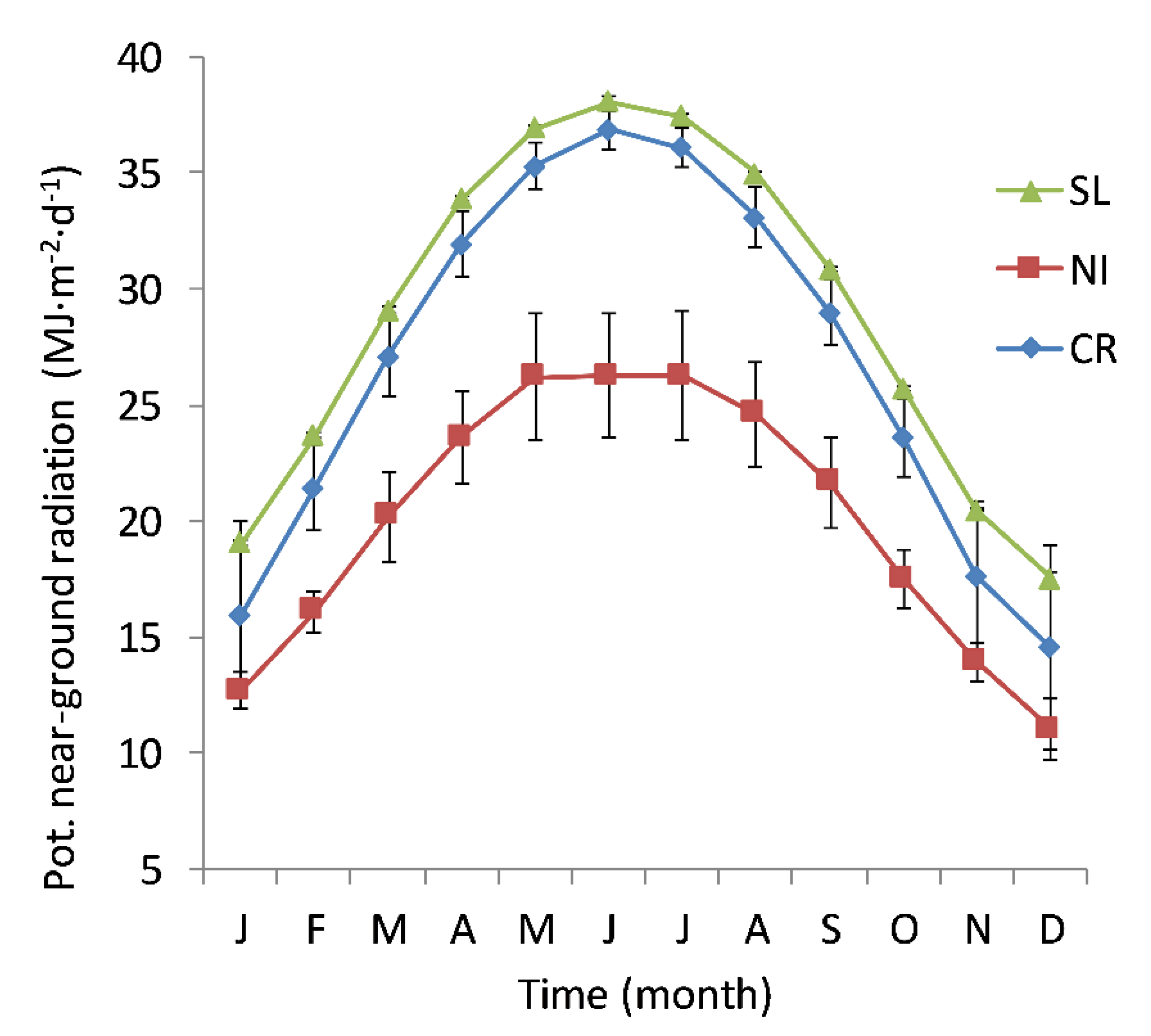 Forests 10 01014 g004