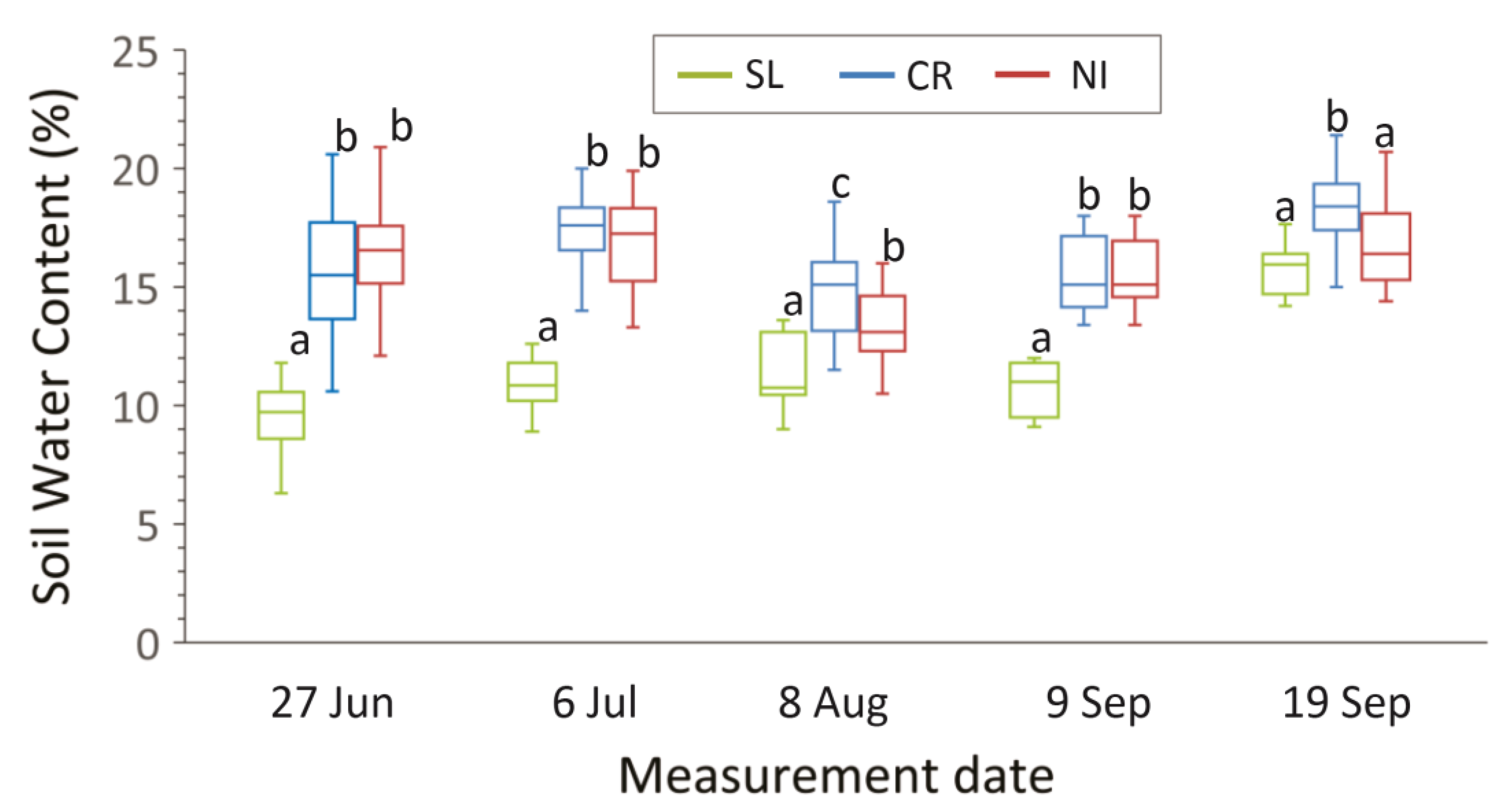 Forests 10 01014 g005