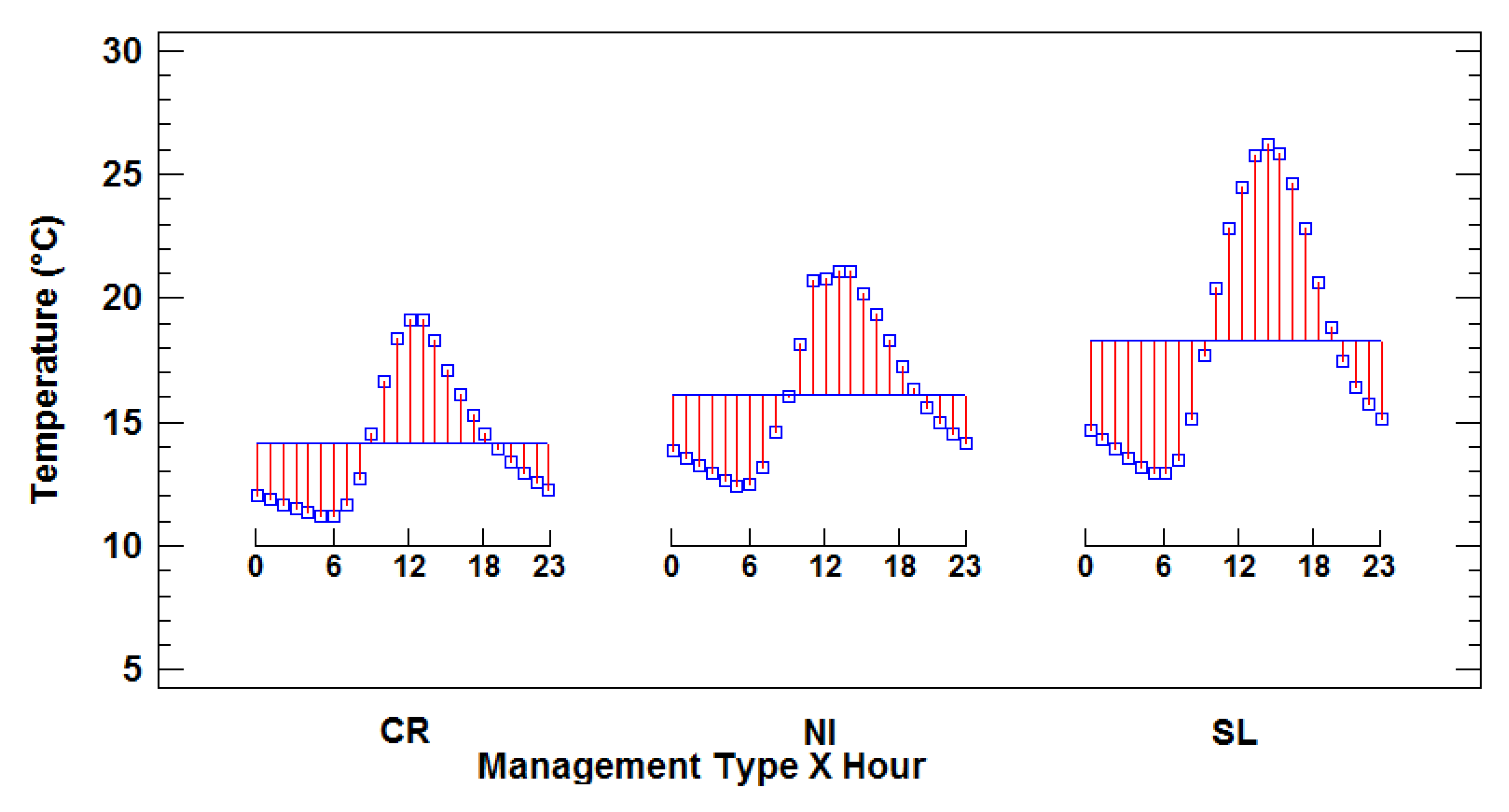 Forests 10 01014 g006
