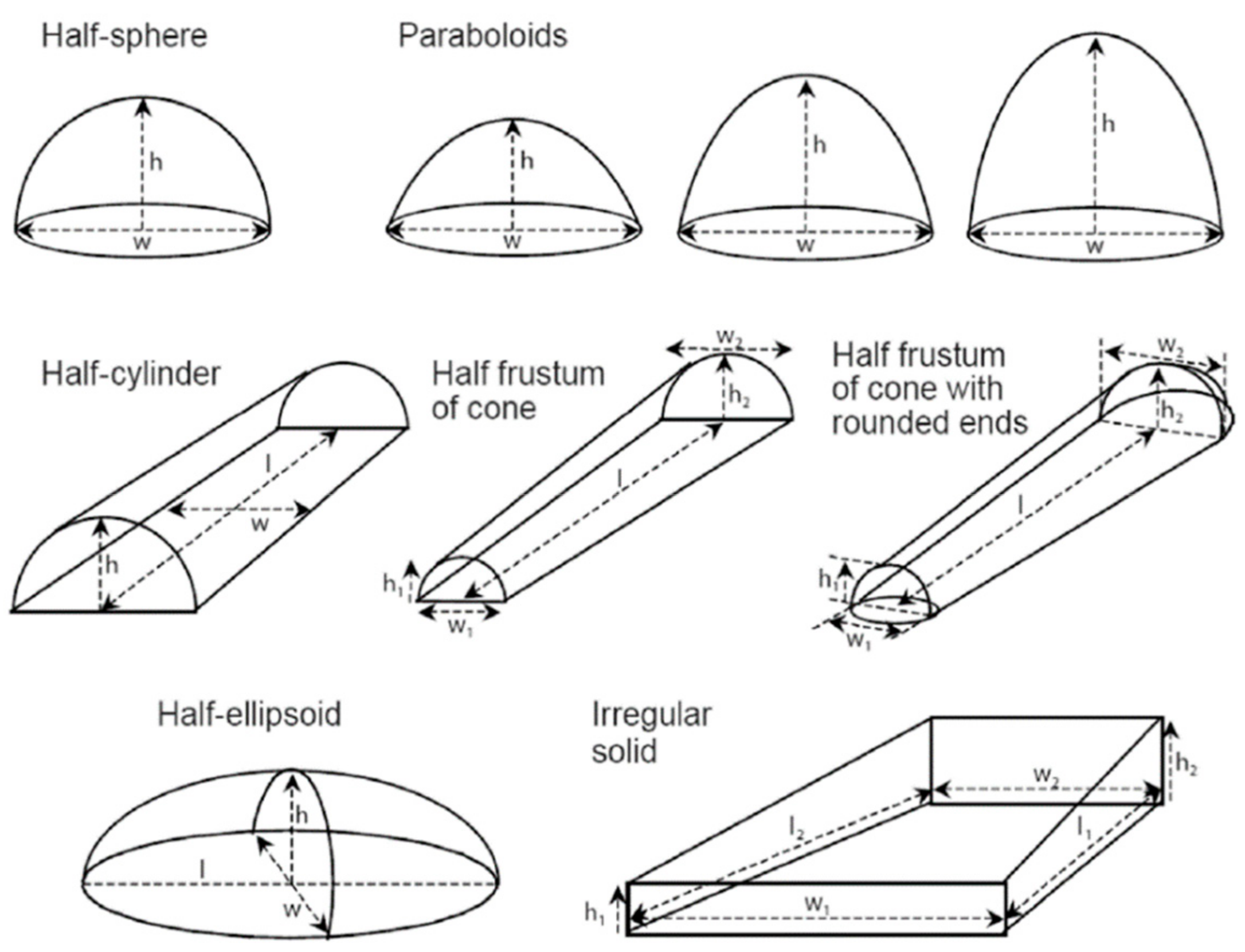 Forests 10 01018 g001