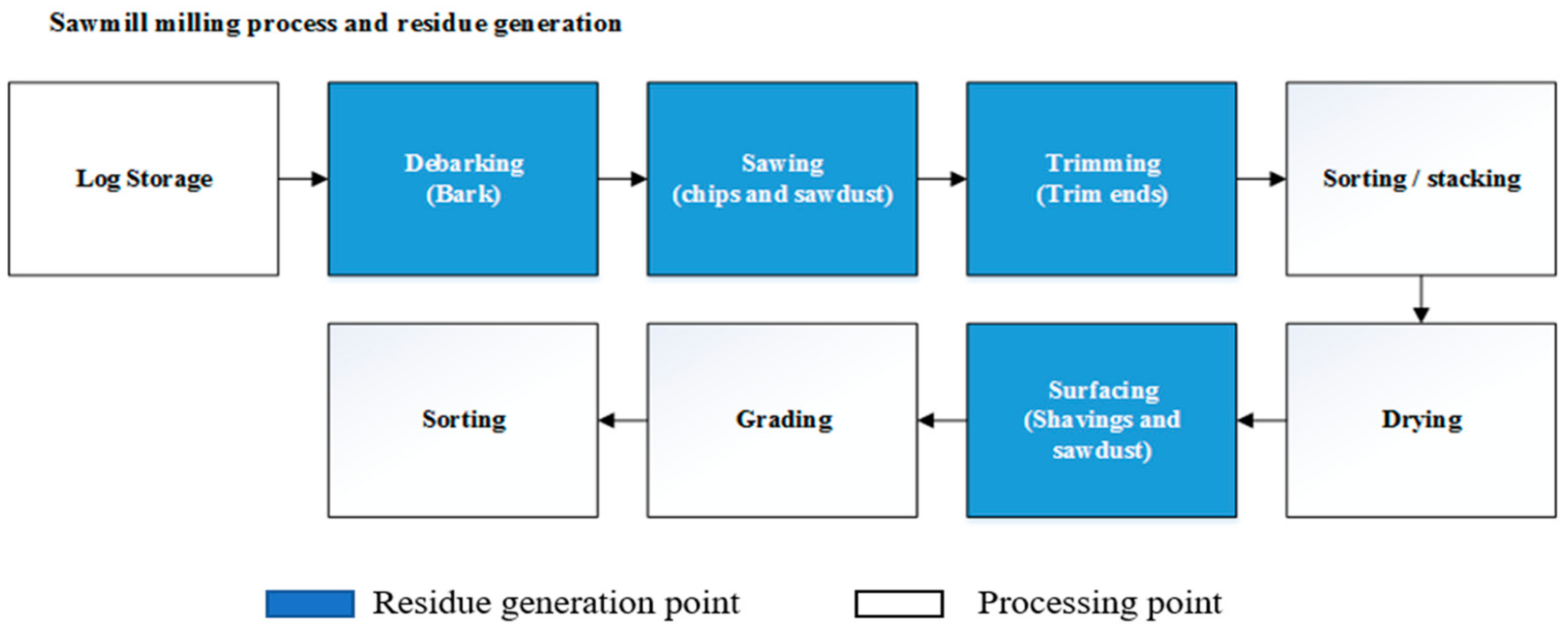 Forests 10 01018 g002