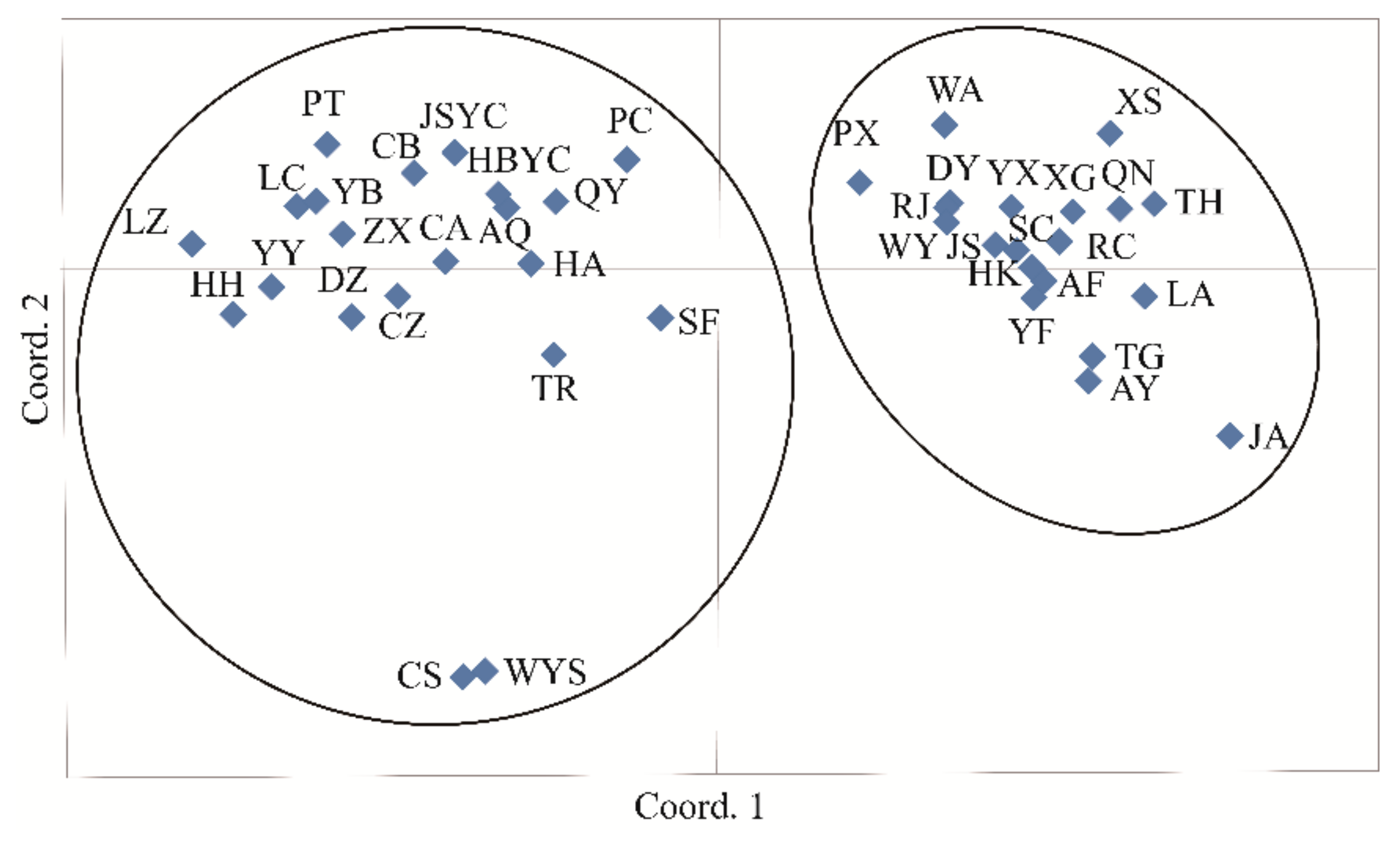 Forests 10 01019 g005 Forests 10 01019 g005