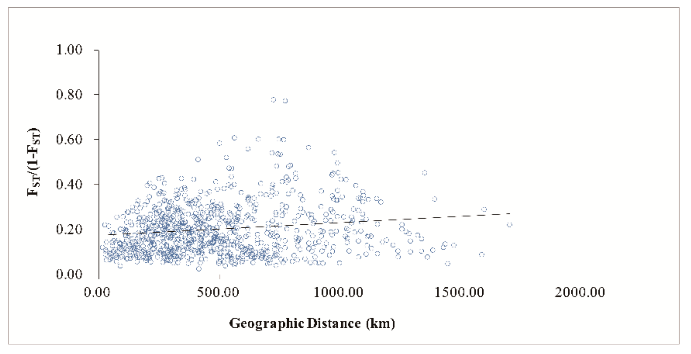 Forests 10 01019 g006 Forests 10 01019 g006