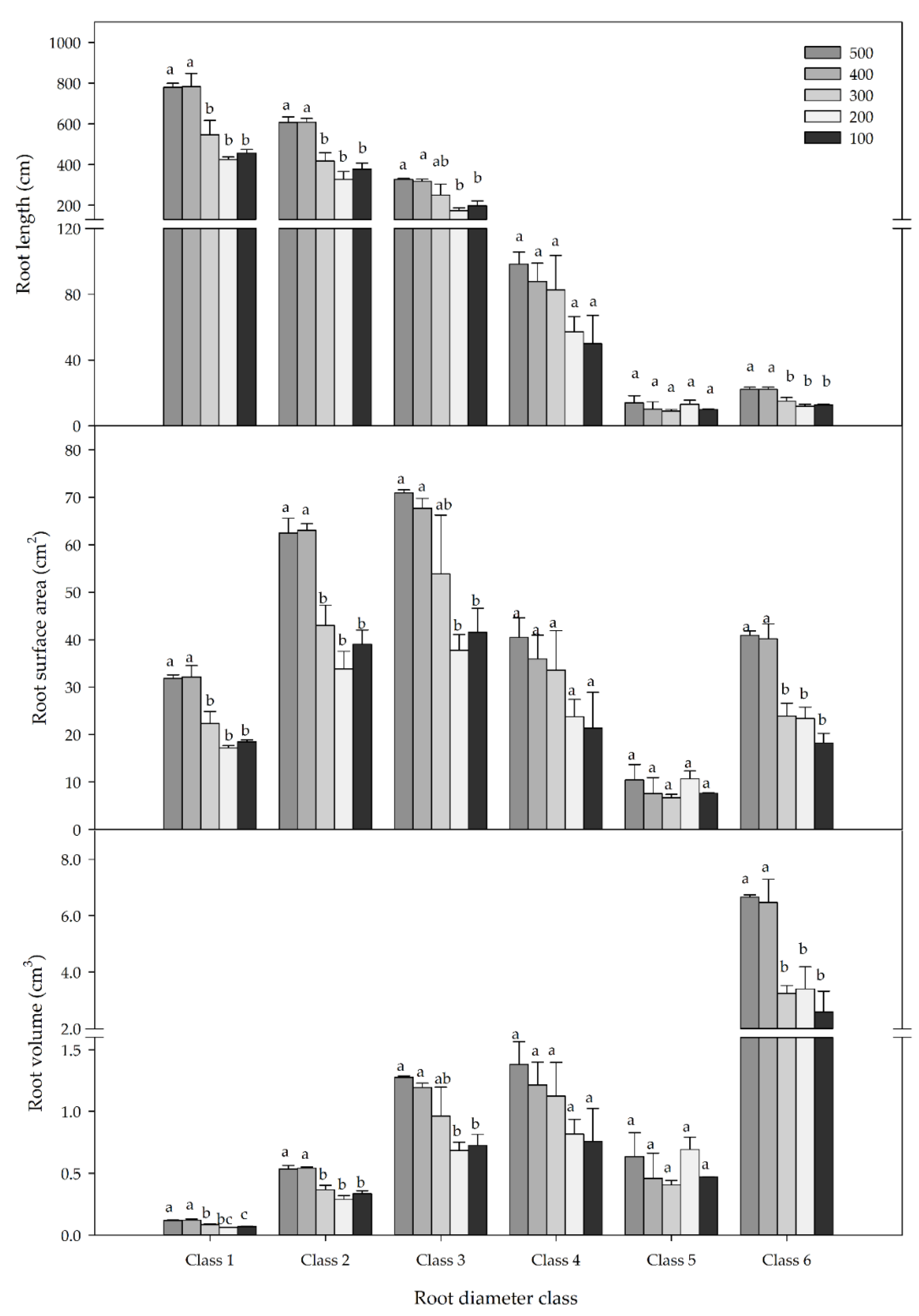 Forests 10 01035 g004