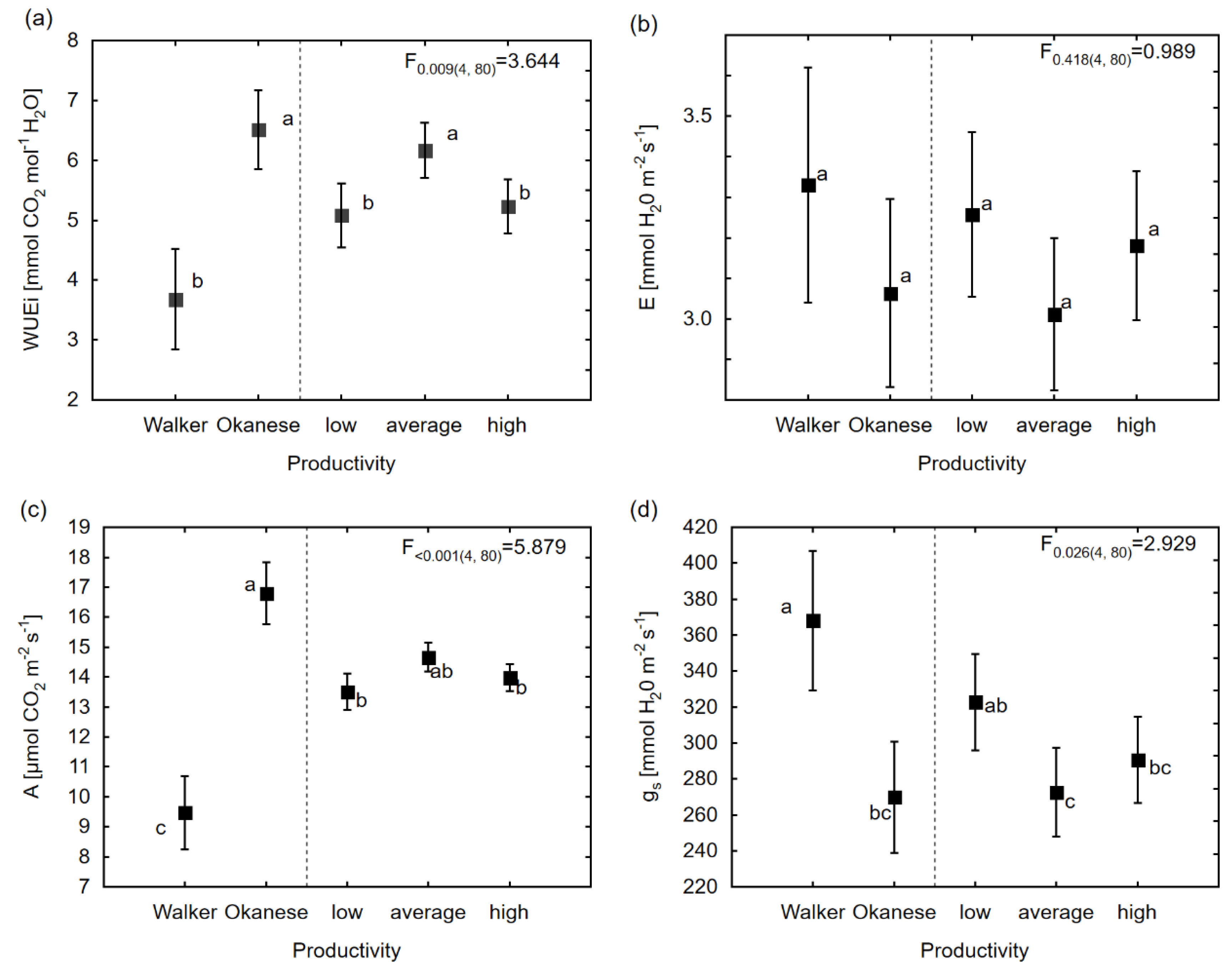 Forests 10 01041 g002