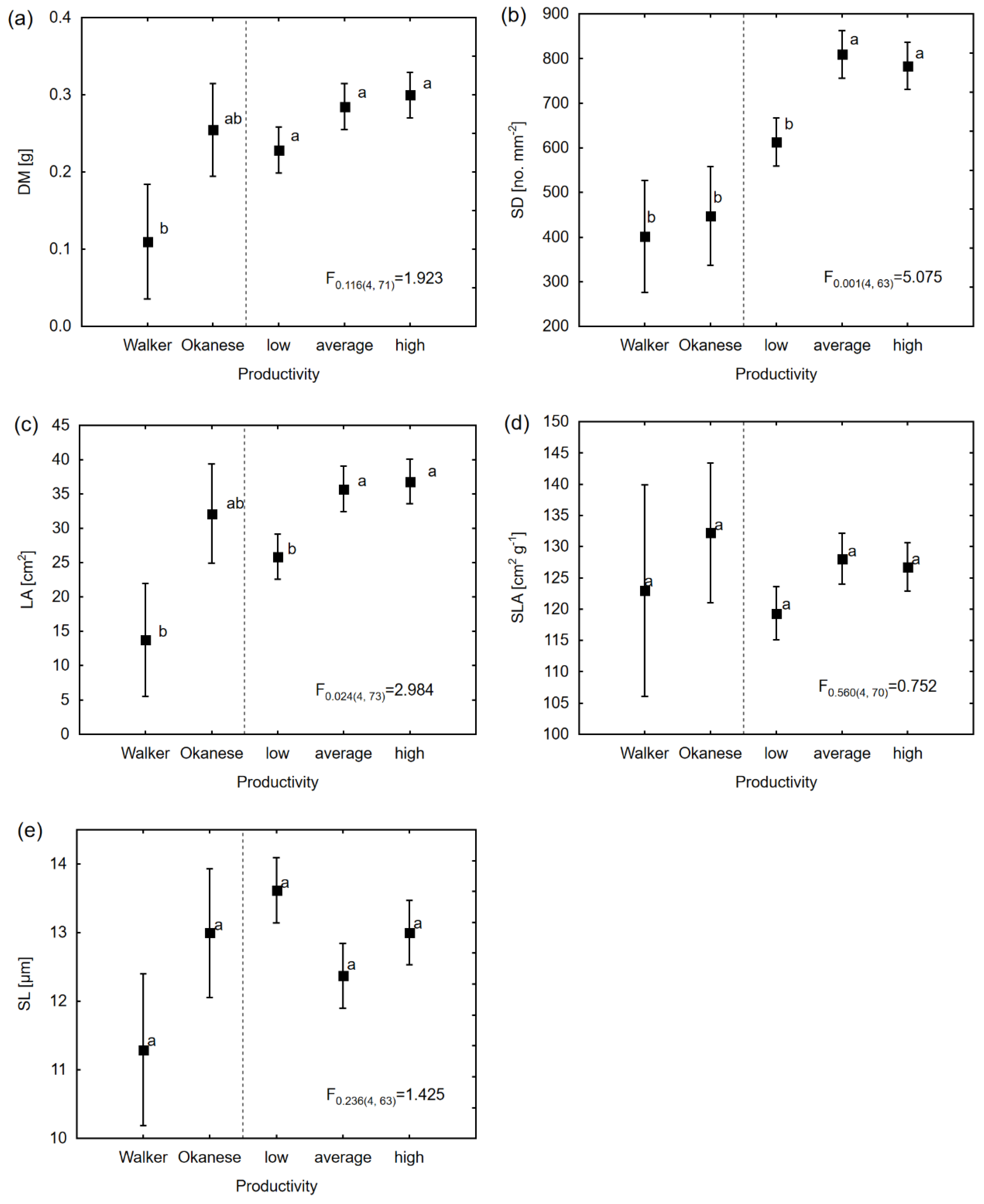 Forests 10 01041 g003