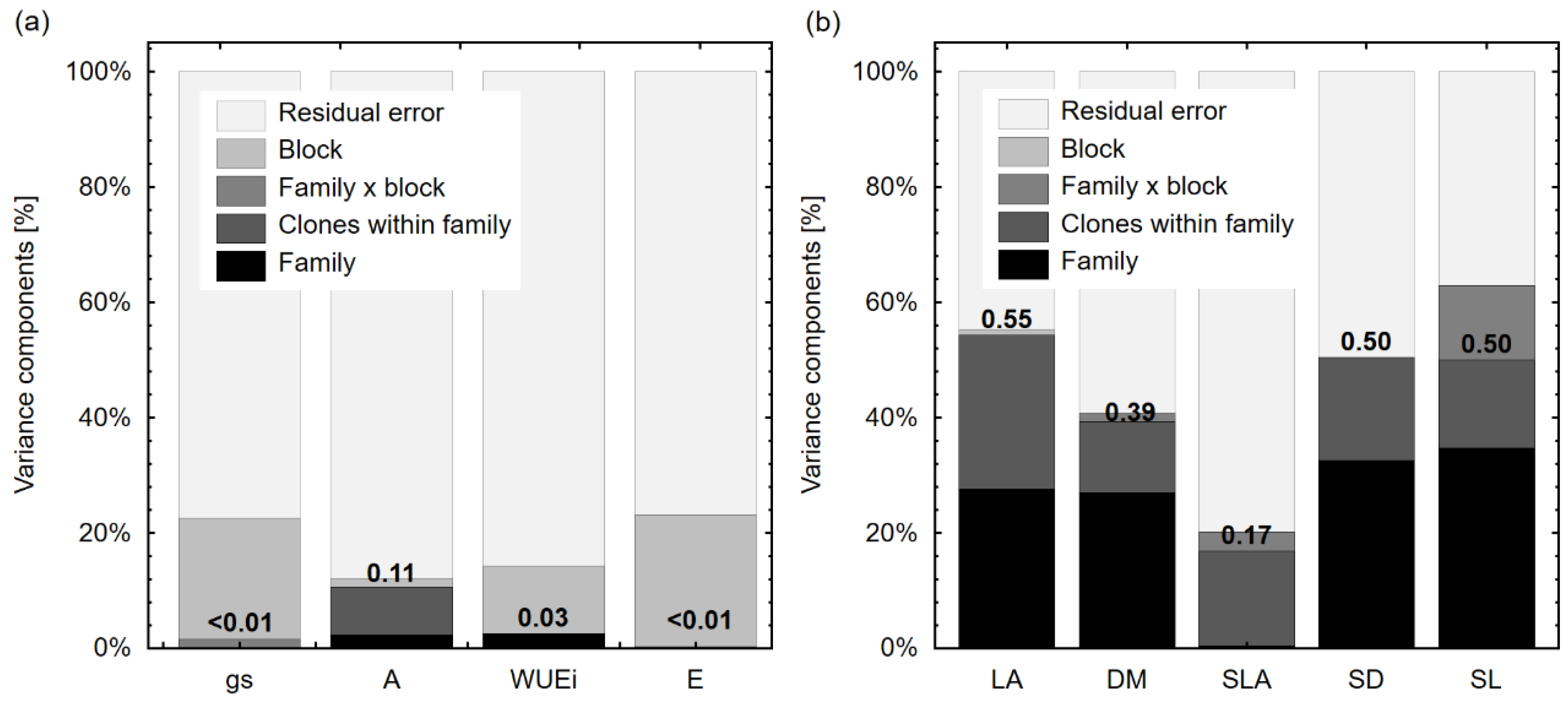 Forests 10 01041 g004