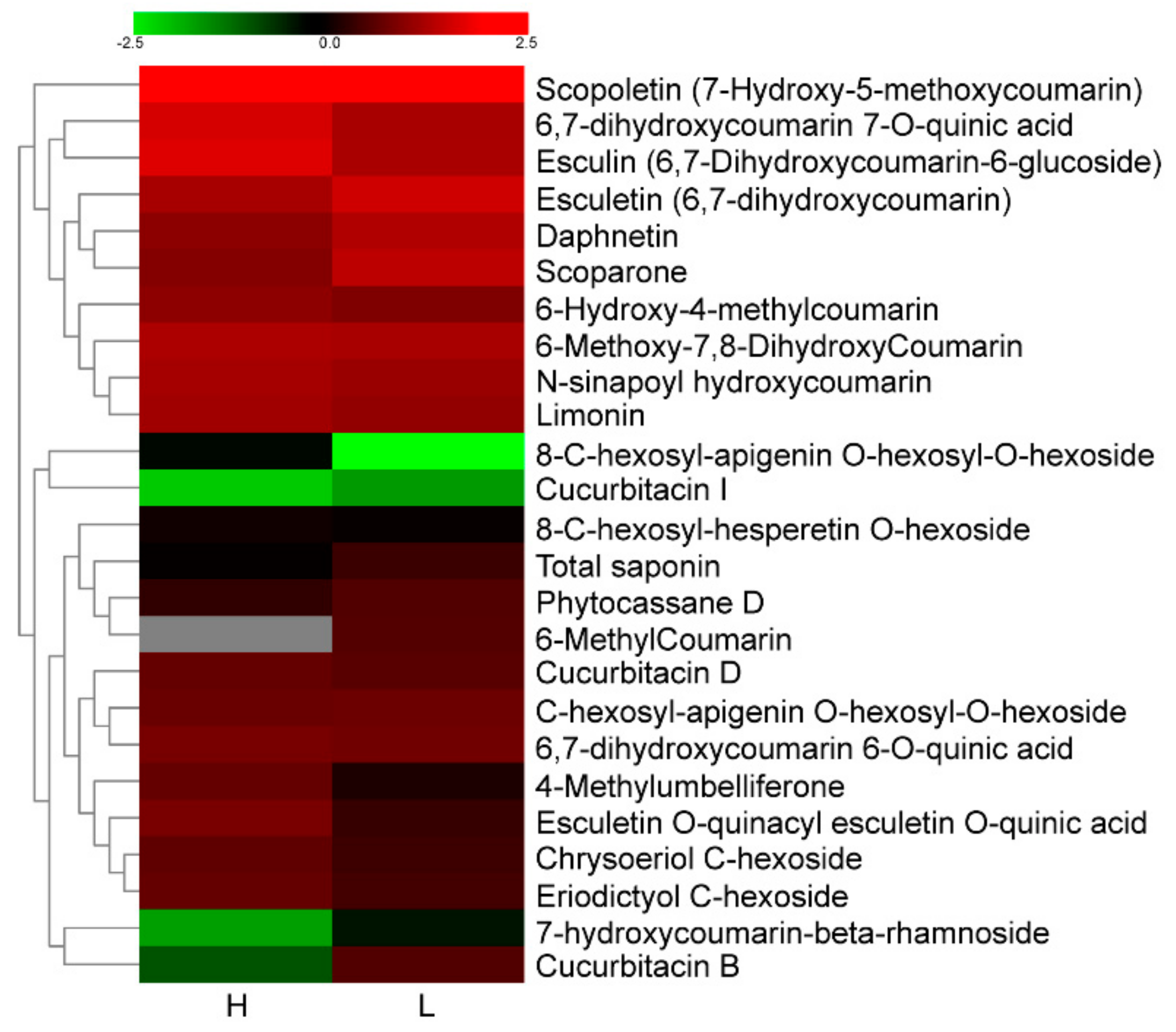 Forests 10 01053 g004