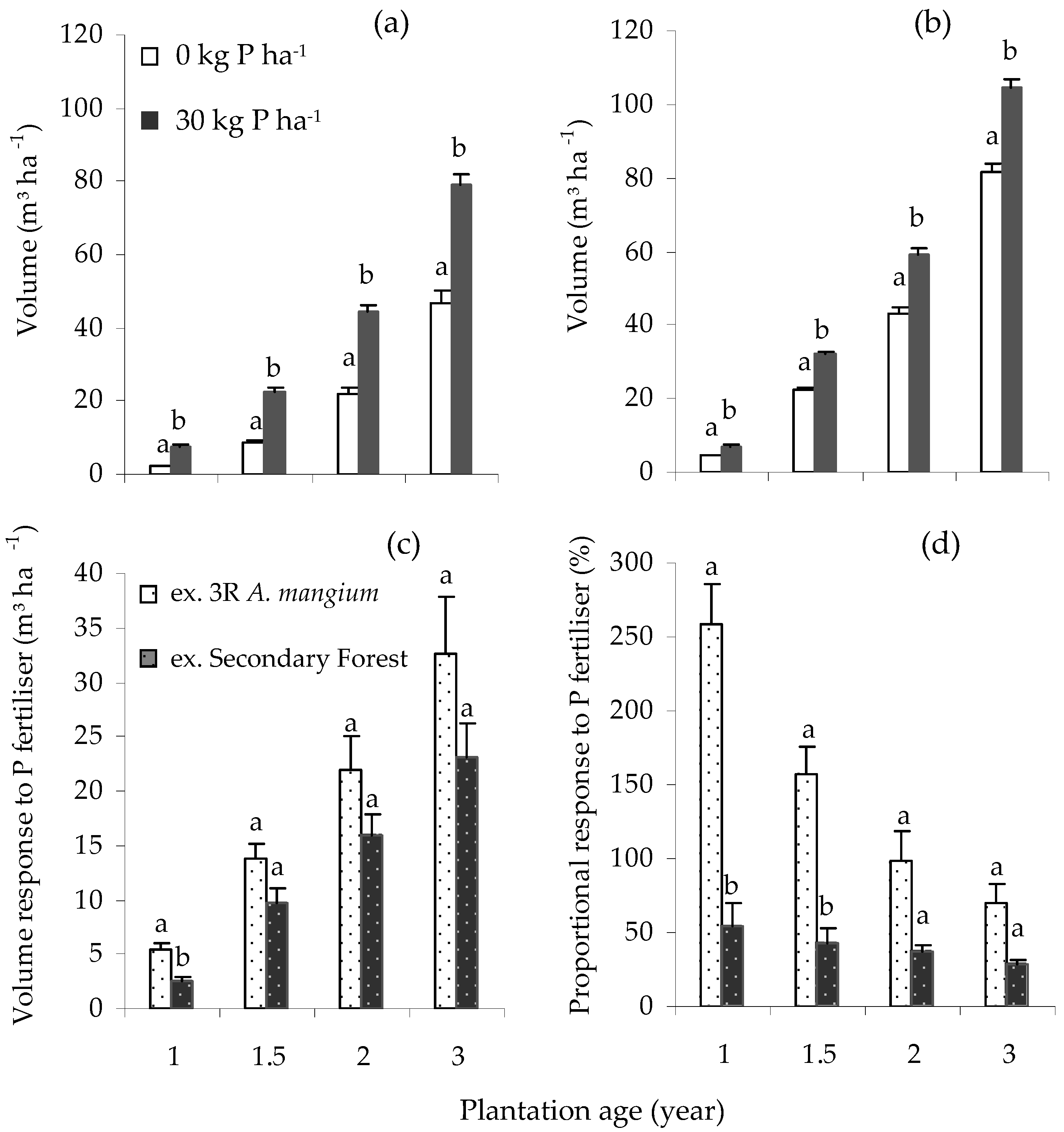 Forests 10 01054 g001