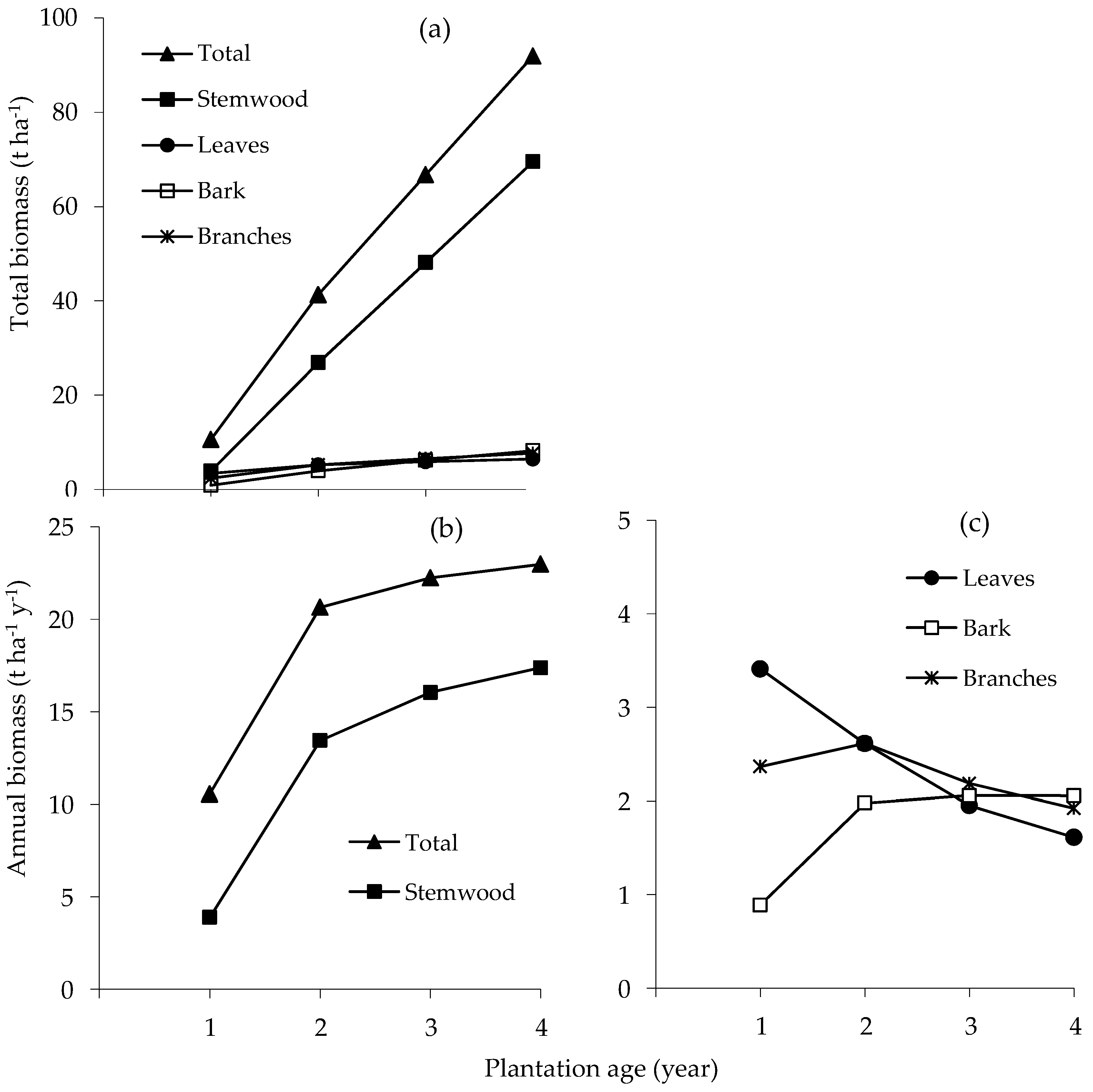 Forests 10 01054 g002