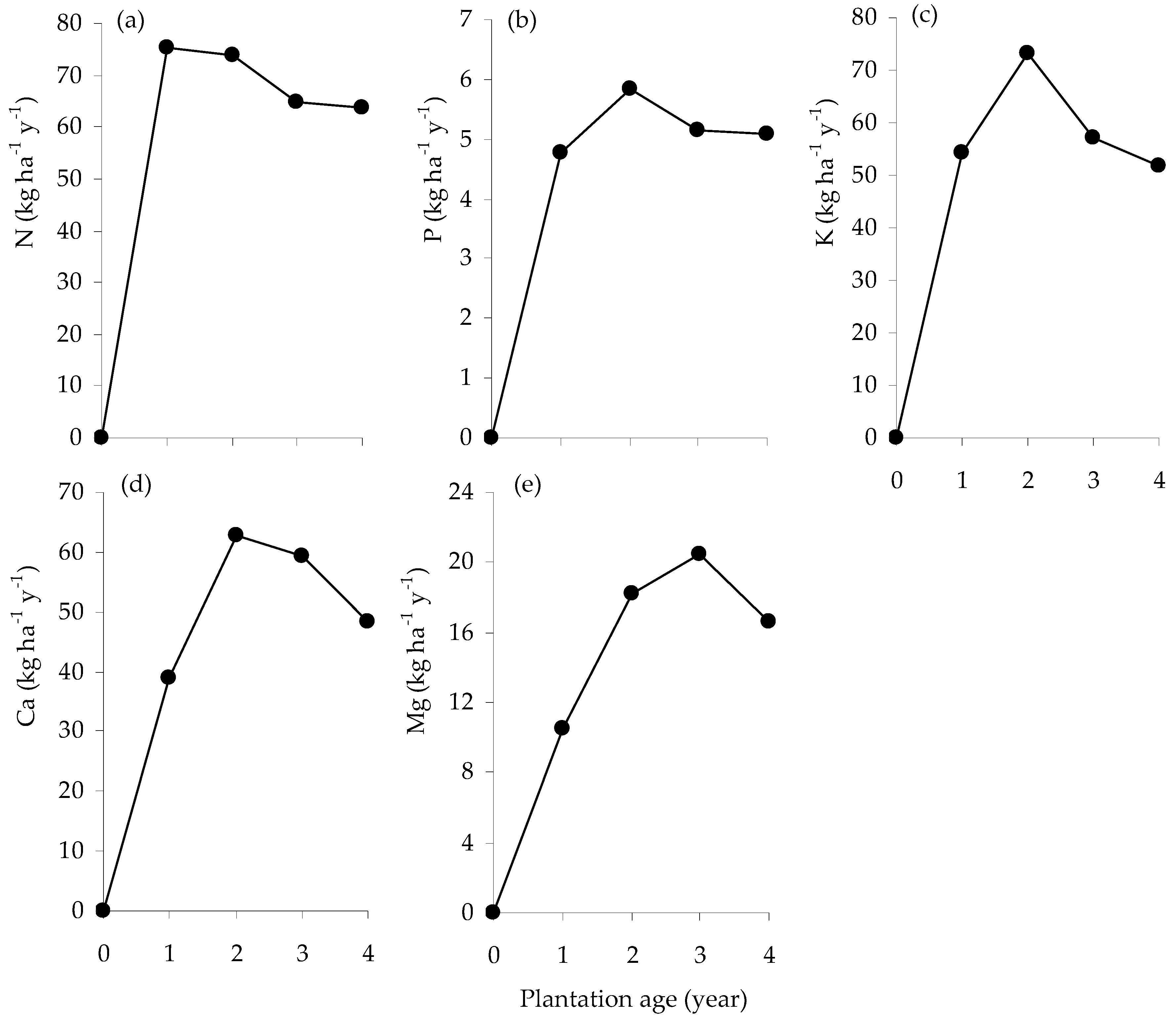 Forests 10 01054 g004