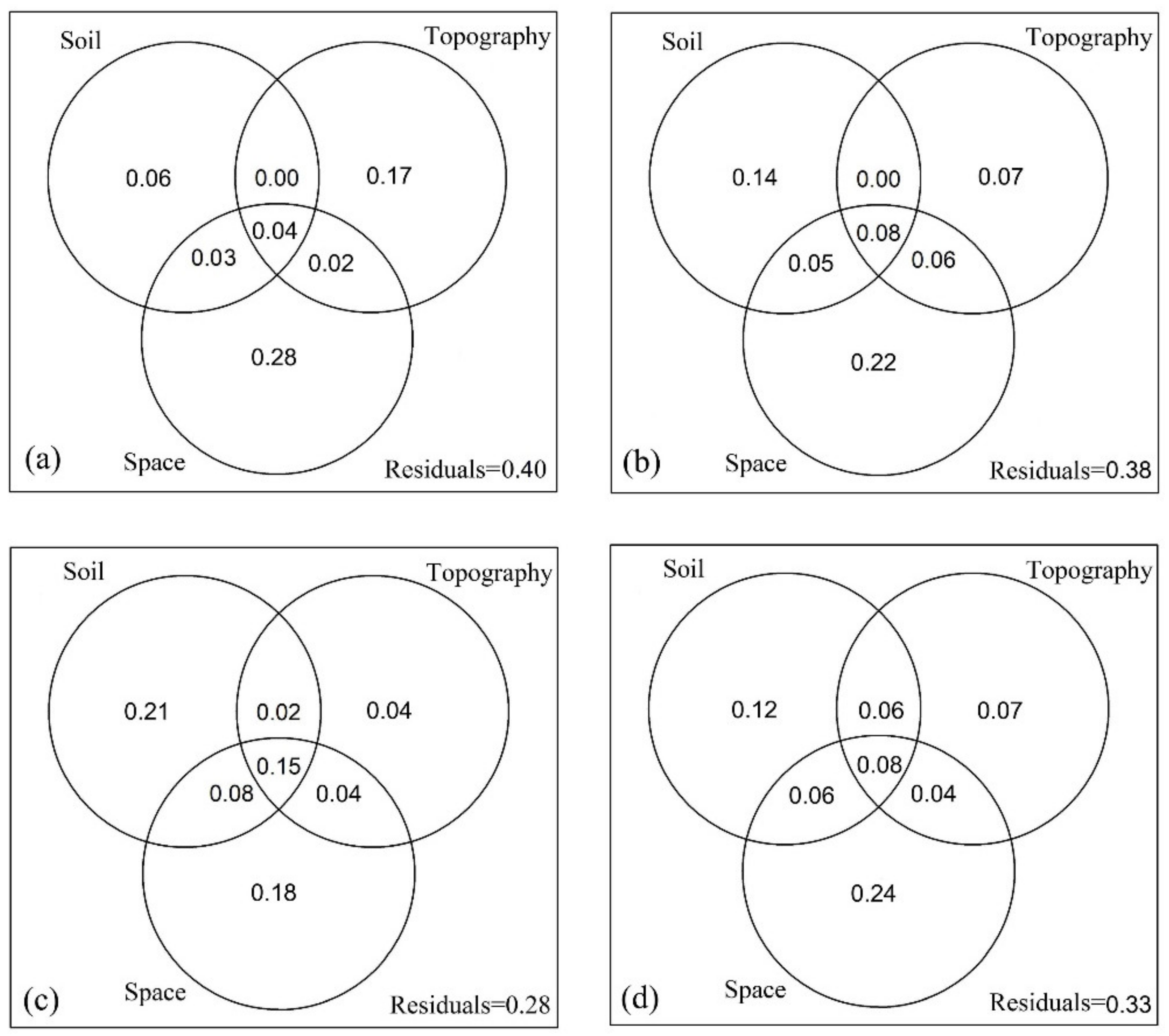 Forests 10 01055 g004 Forests 10 01055 g004