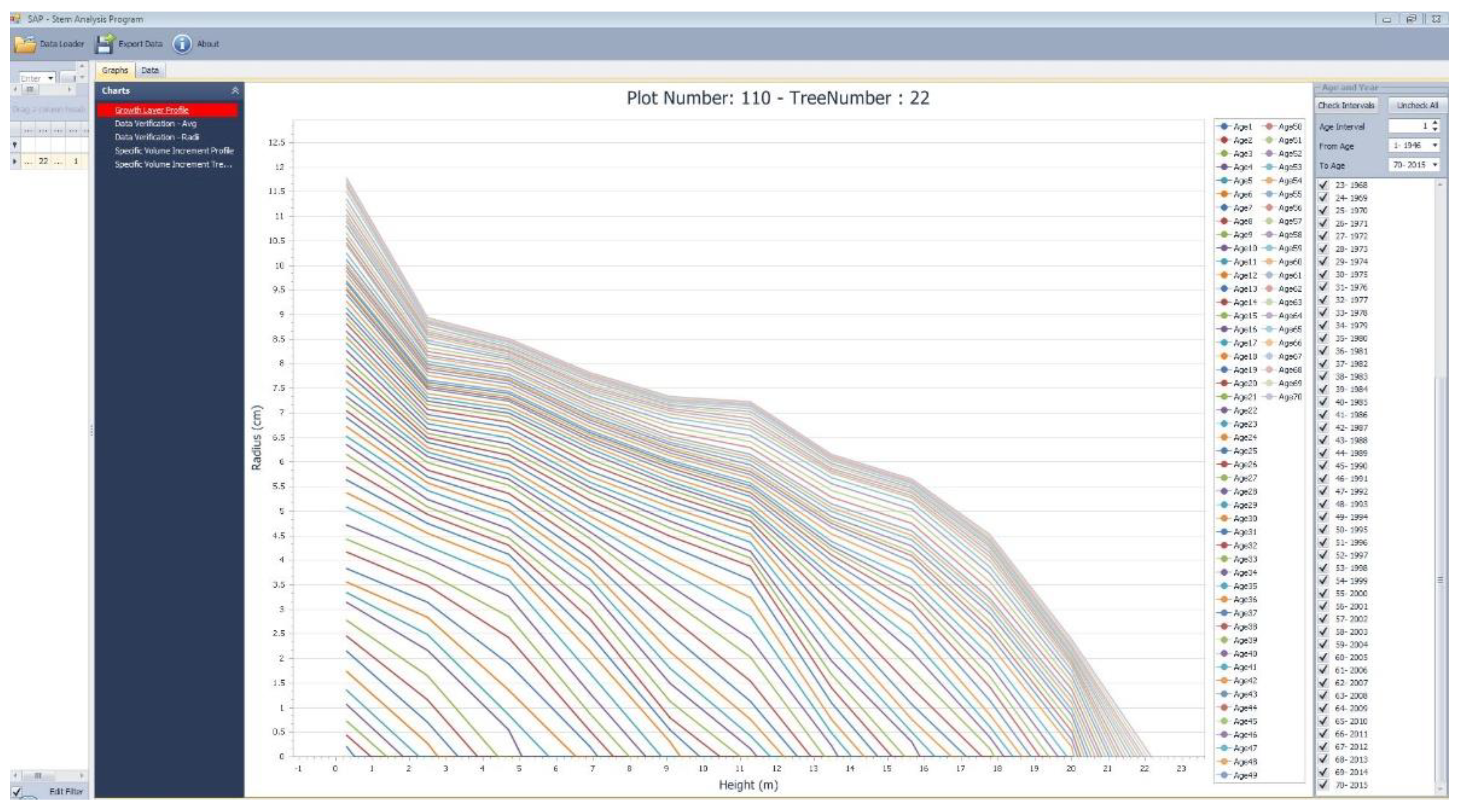 Forests 10 01058 g003