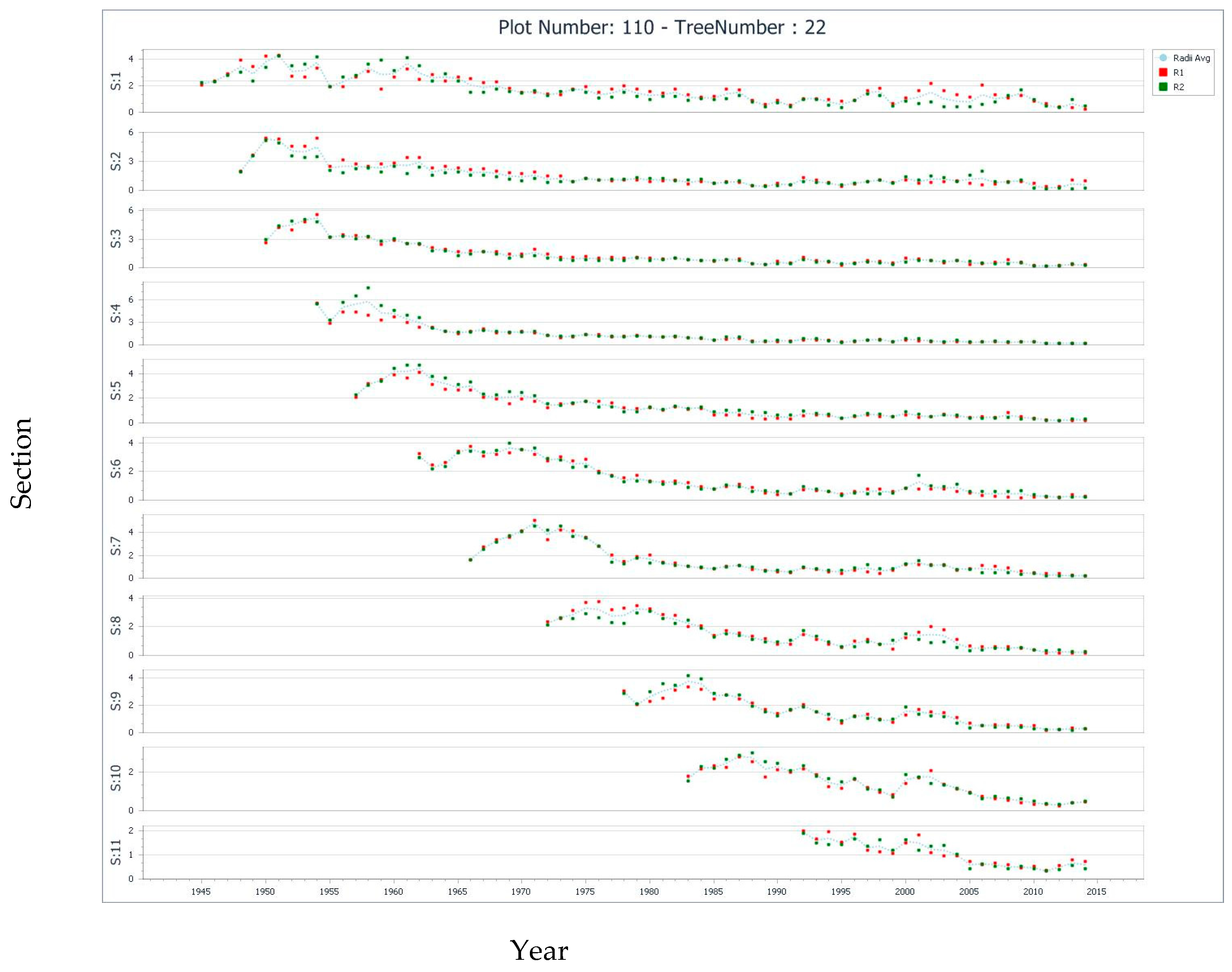 Forests 10 01058 g004