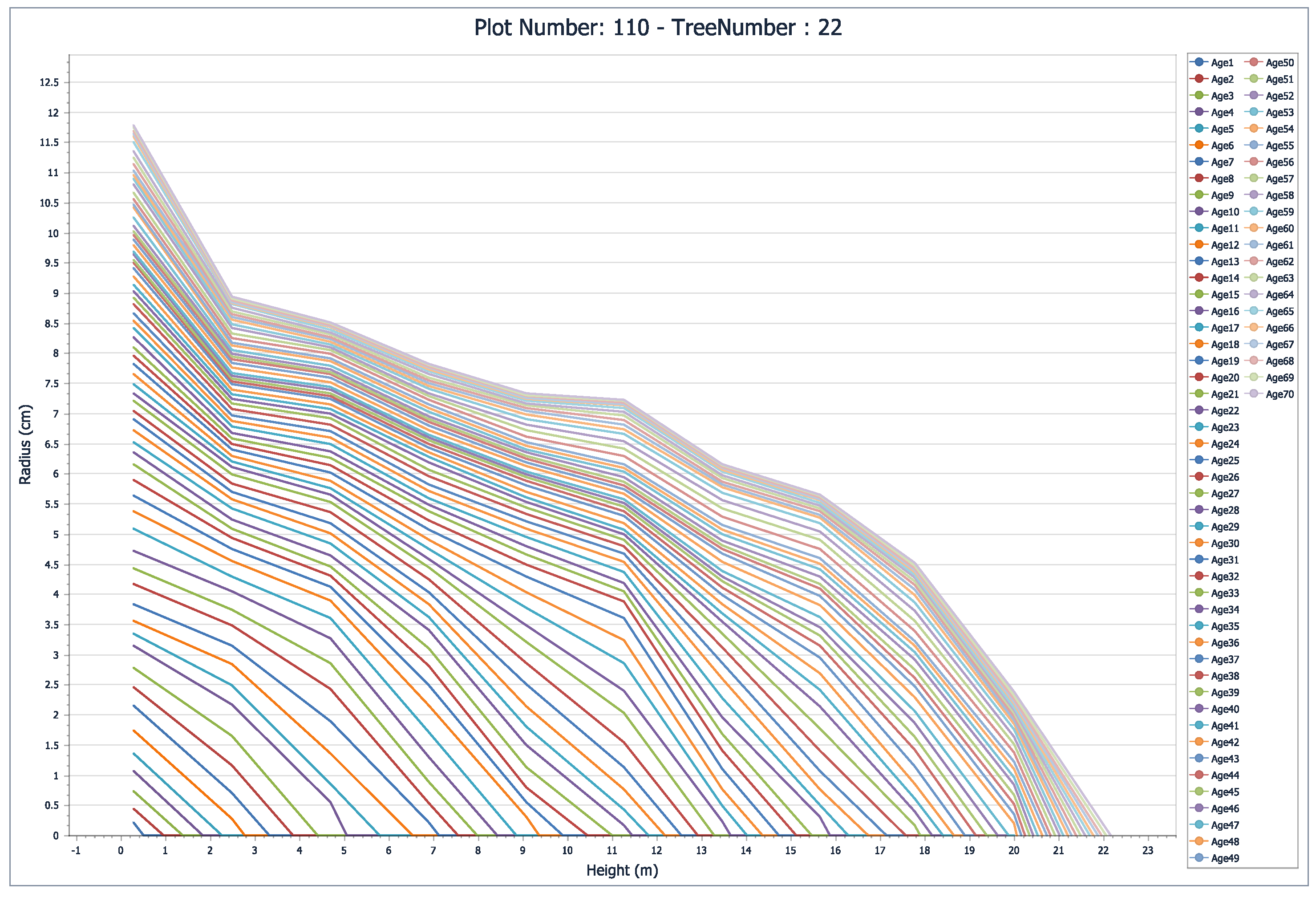 Forests 10 01058 g005