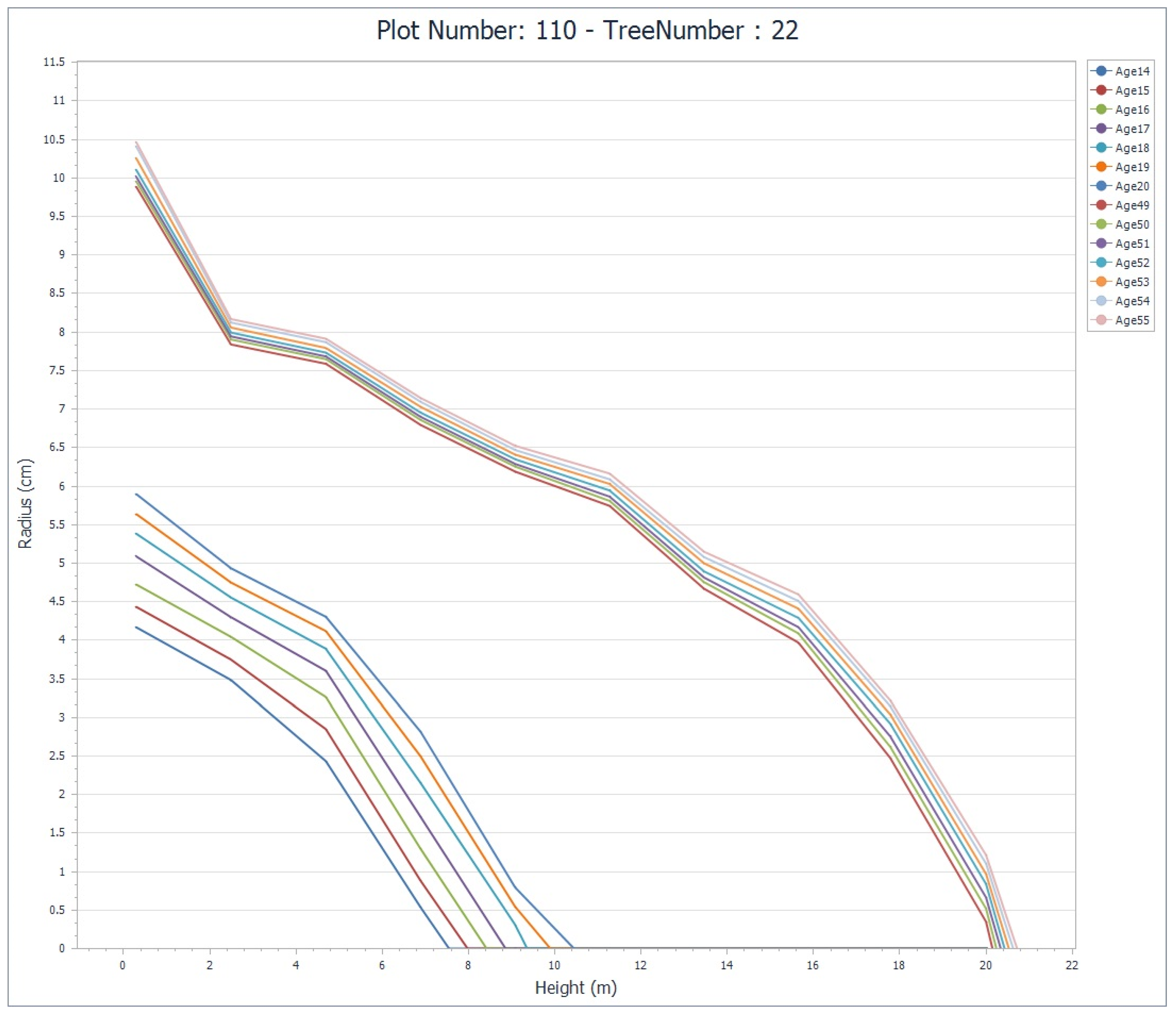 Forests 10 01058 g006