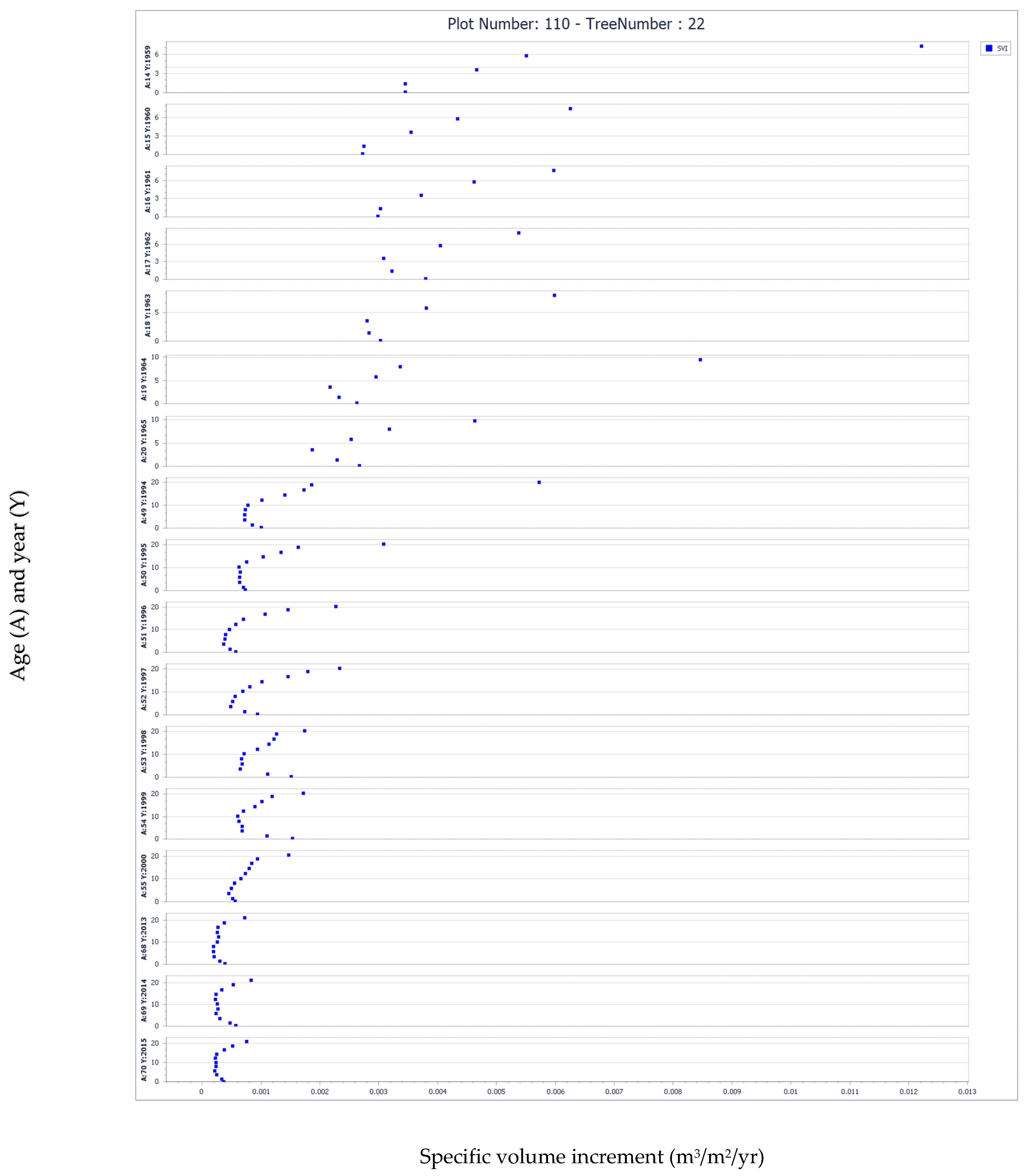 Forests 10 01058 g007