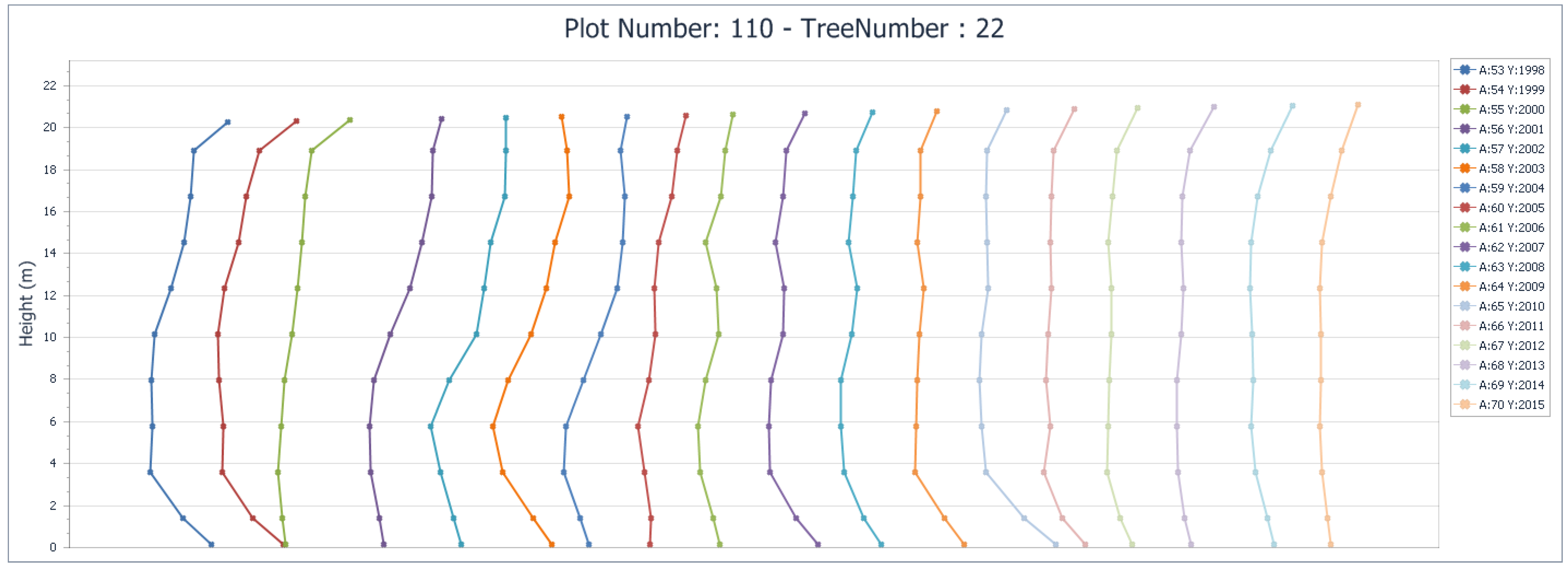Forests 10 01058 g008