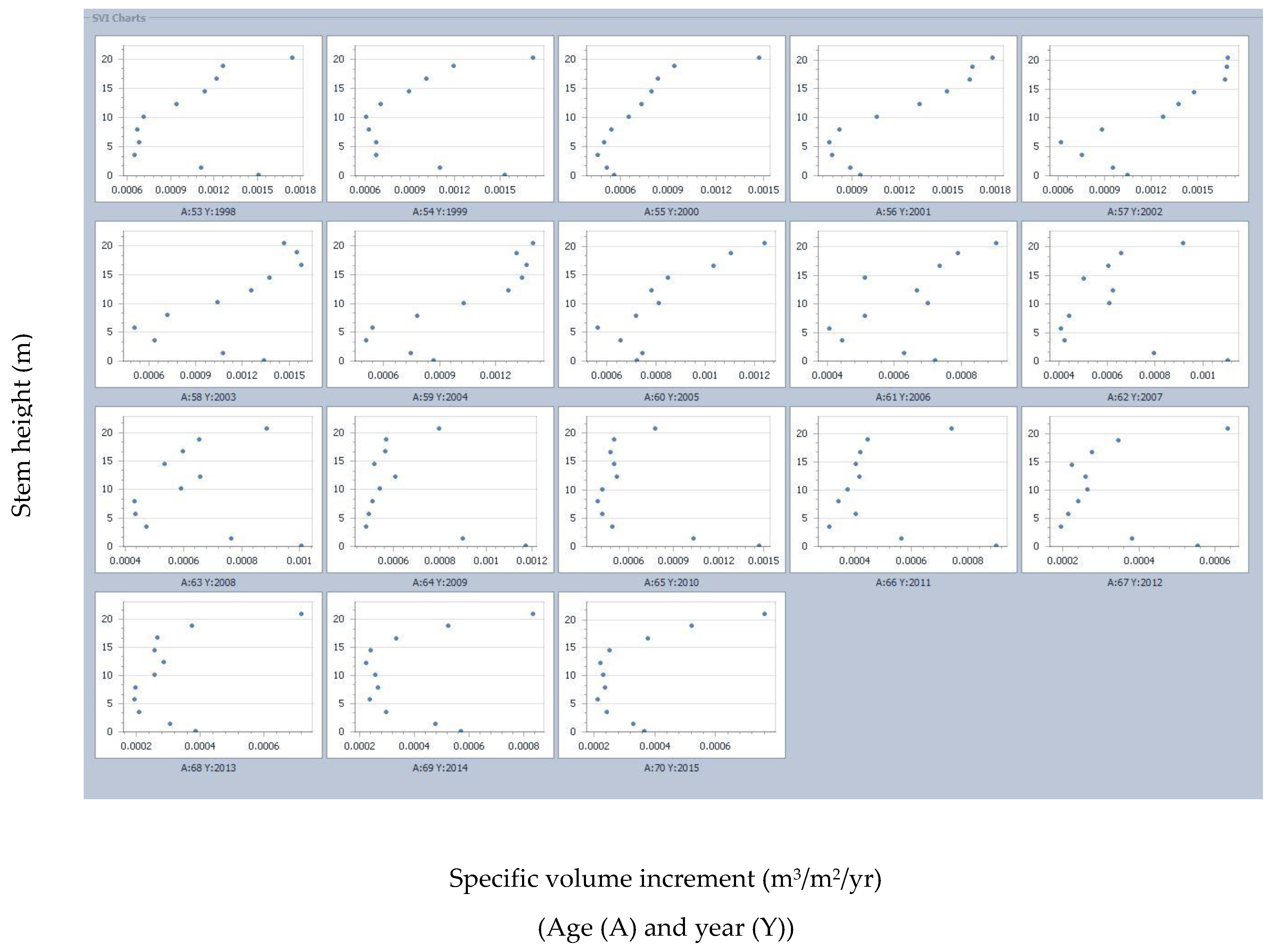 Forests 10 01058 g009