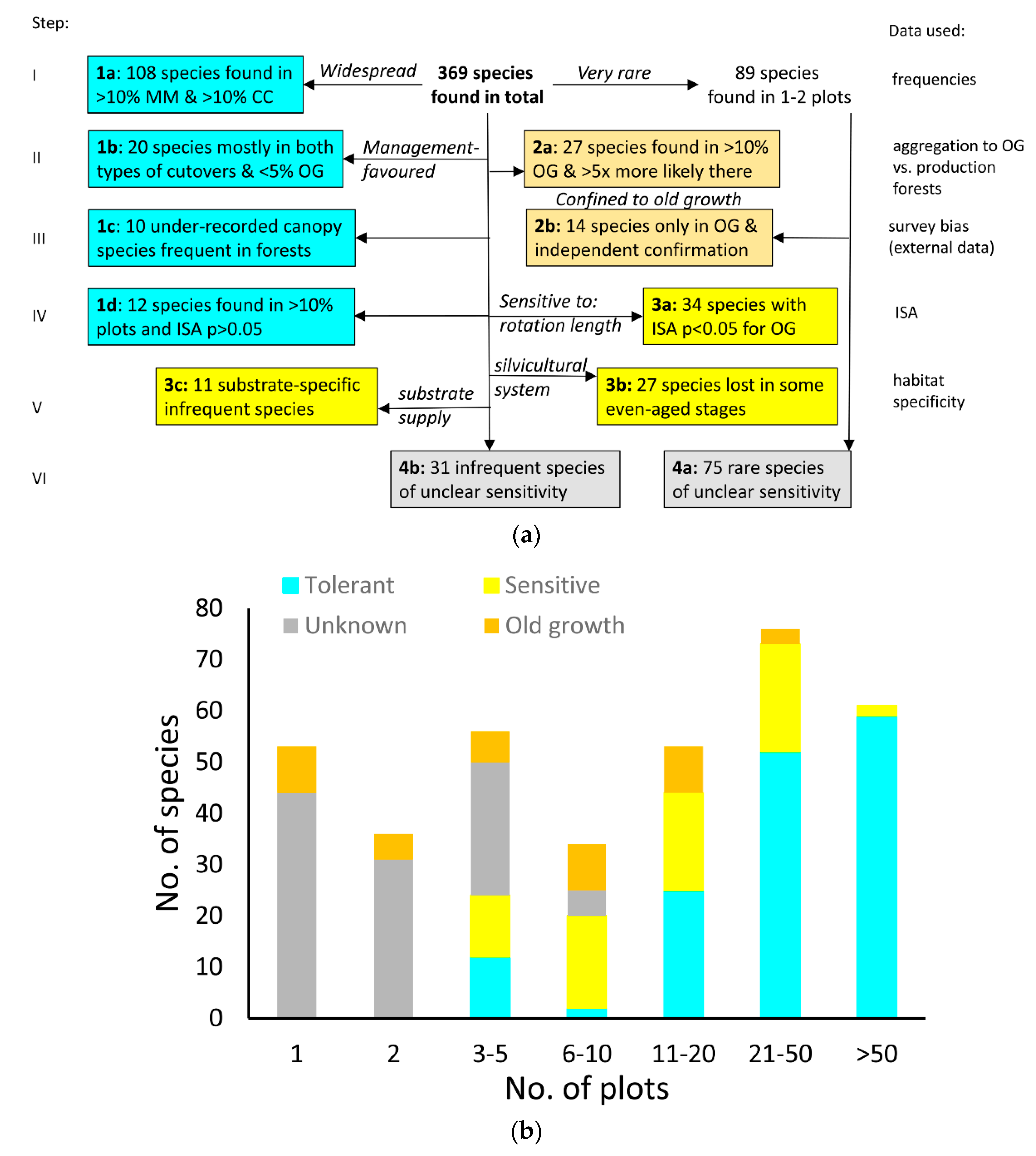 Forests 10 01063 g003