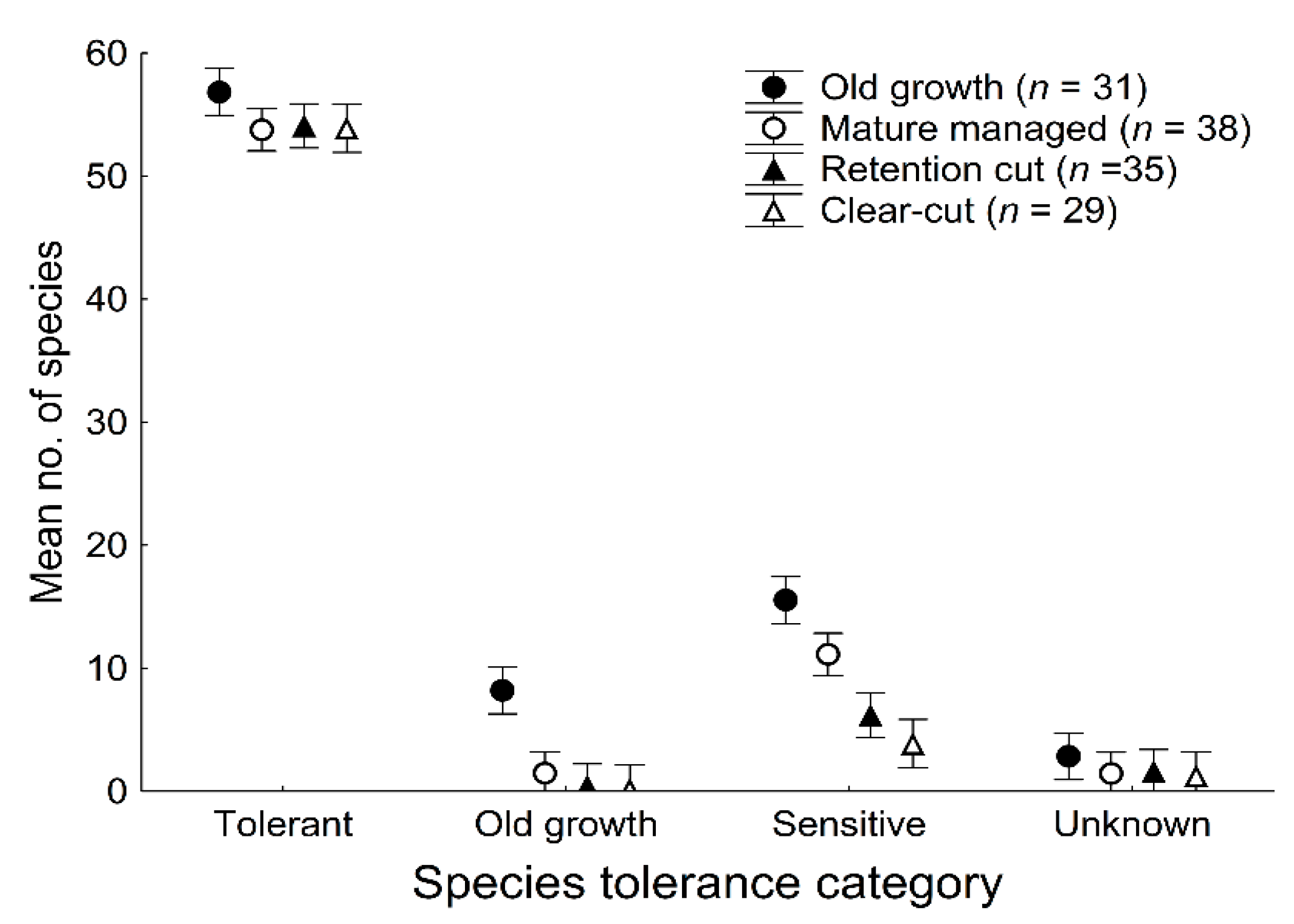 Forests 10 01063 g004