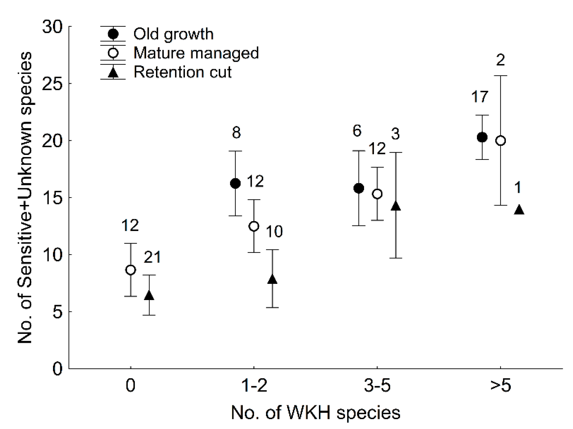 Forests 10 01063 g007
