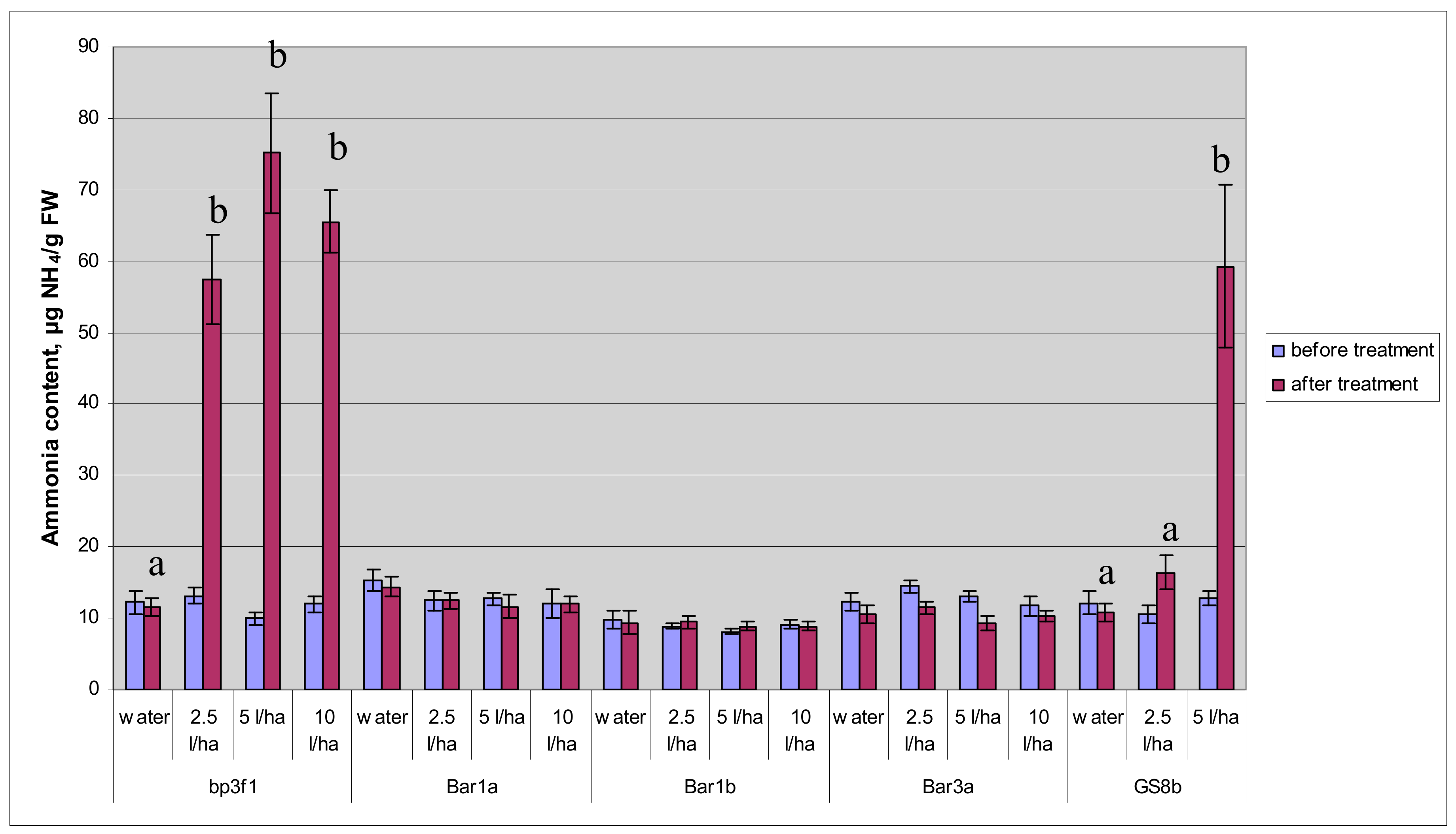 Forests 10 01067 g005 Forests 10 01067 g005