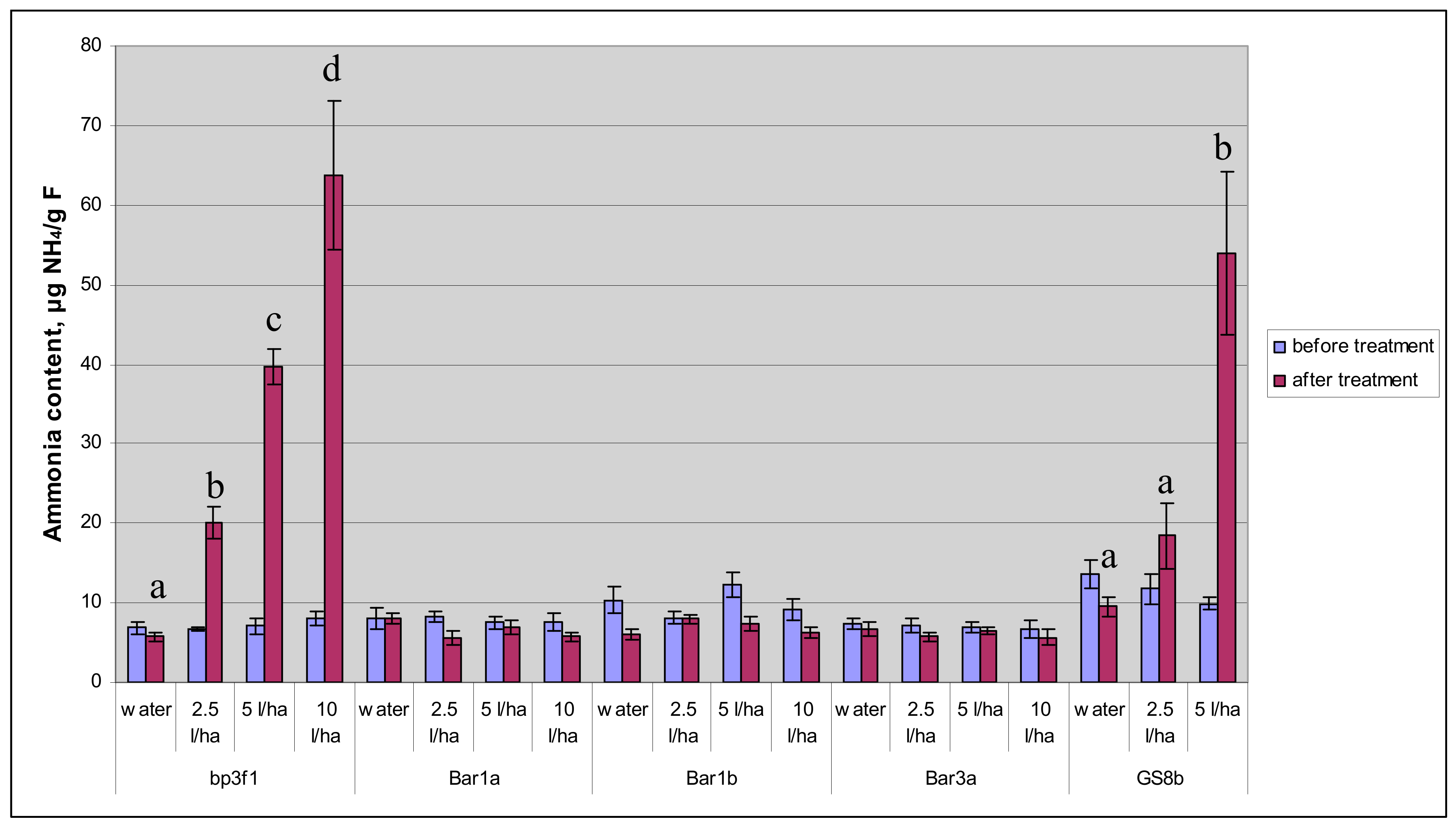 Forests 10 01067 g006 Forests 10 01067 g006