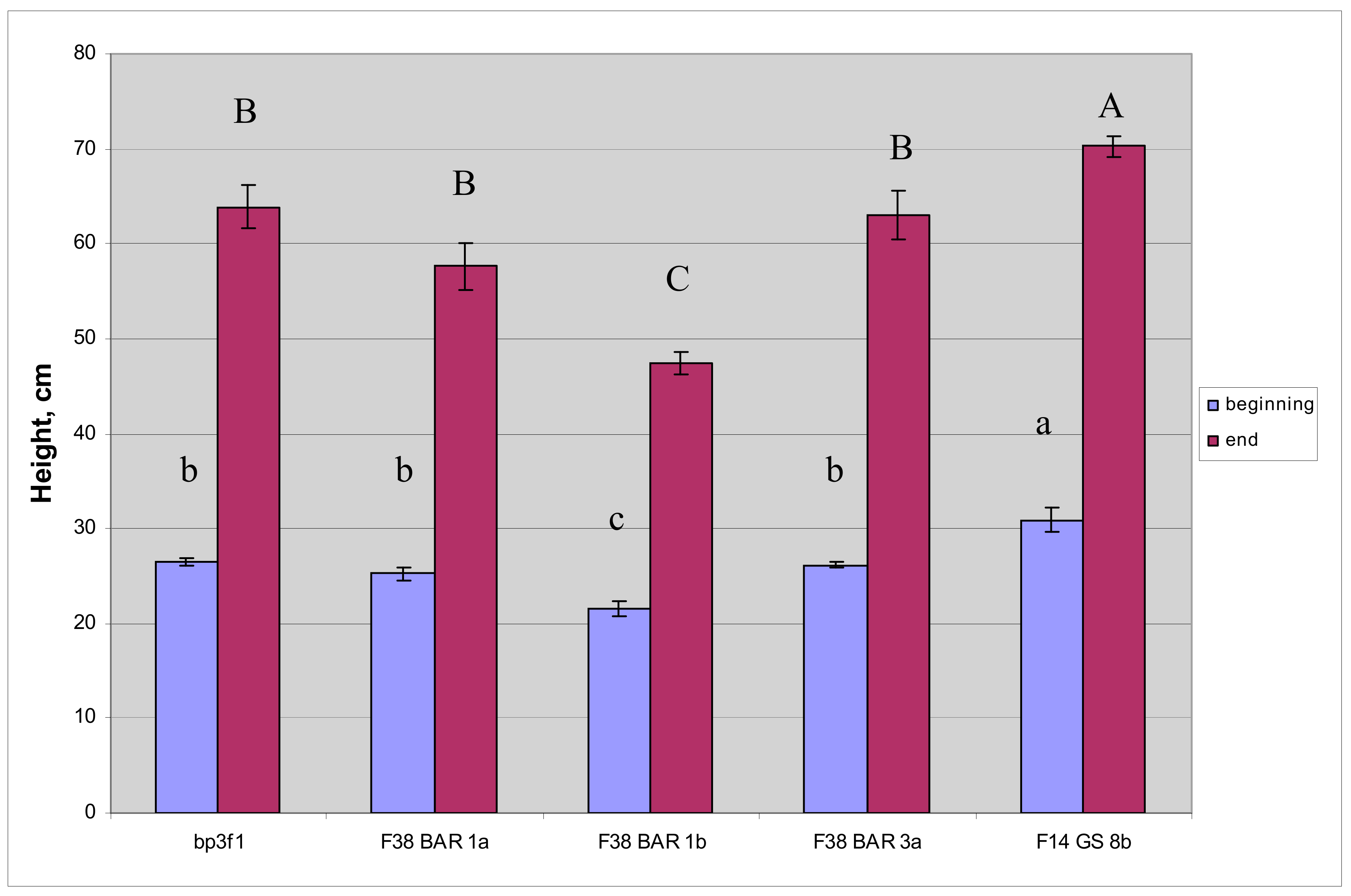 Forests 10 01067 g007 Forests 10 01067 g007