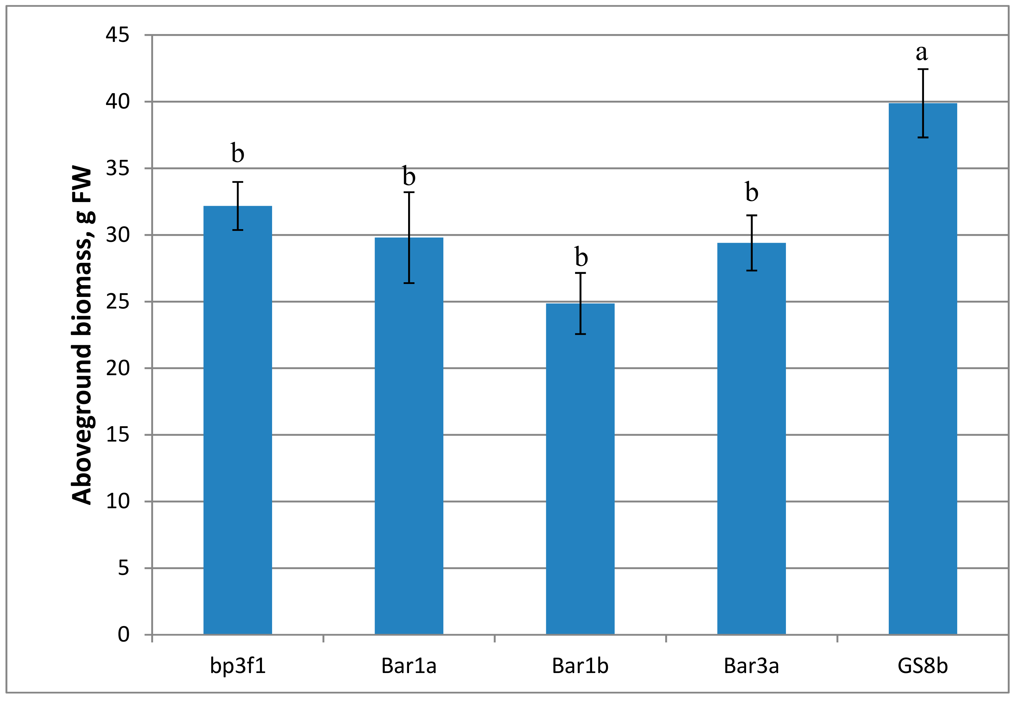 Forests 10 01067 g008 Forests 10 01067 g008