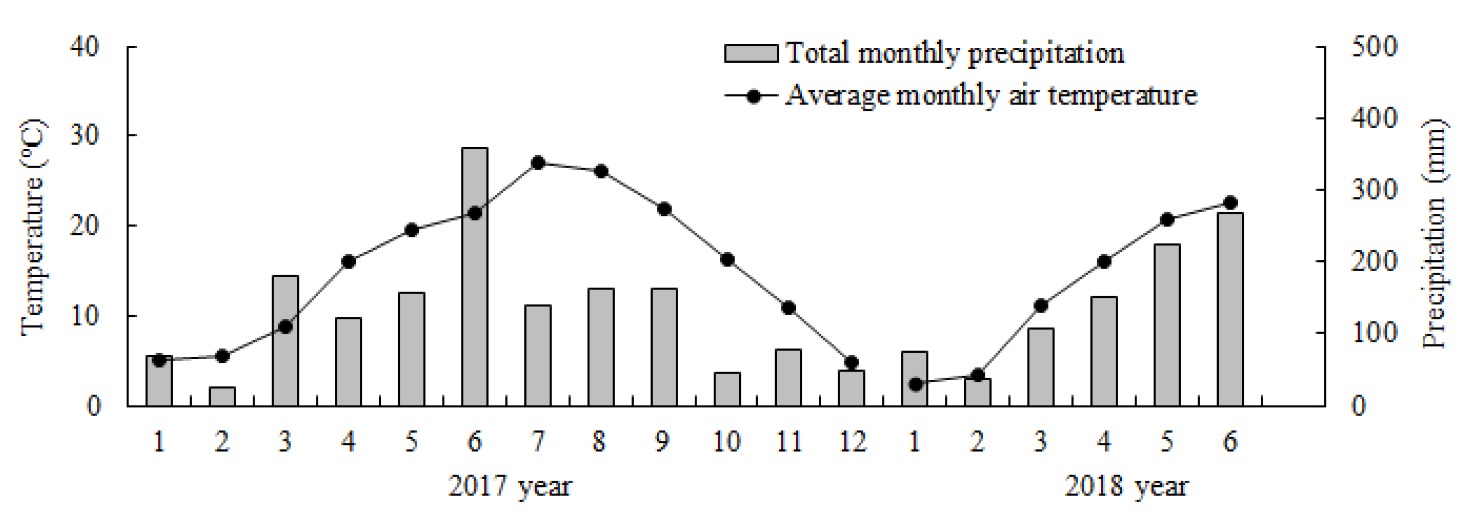 Forests 10 01068 g001 Forests 10 01068 g001