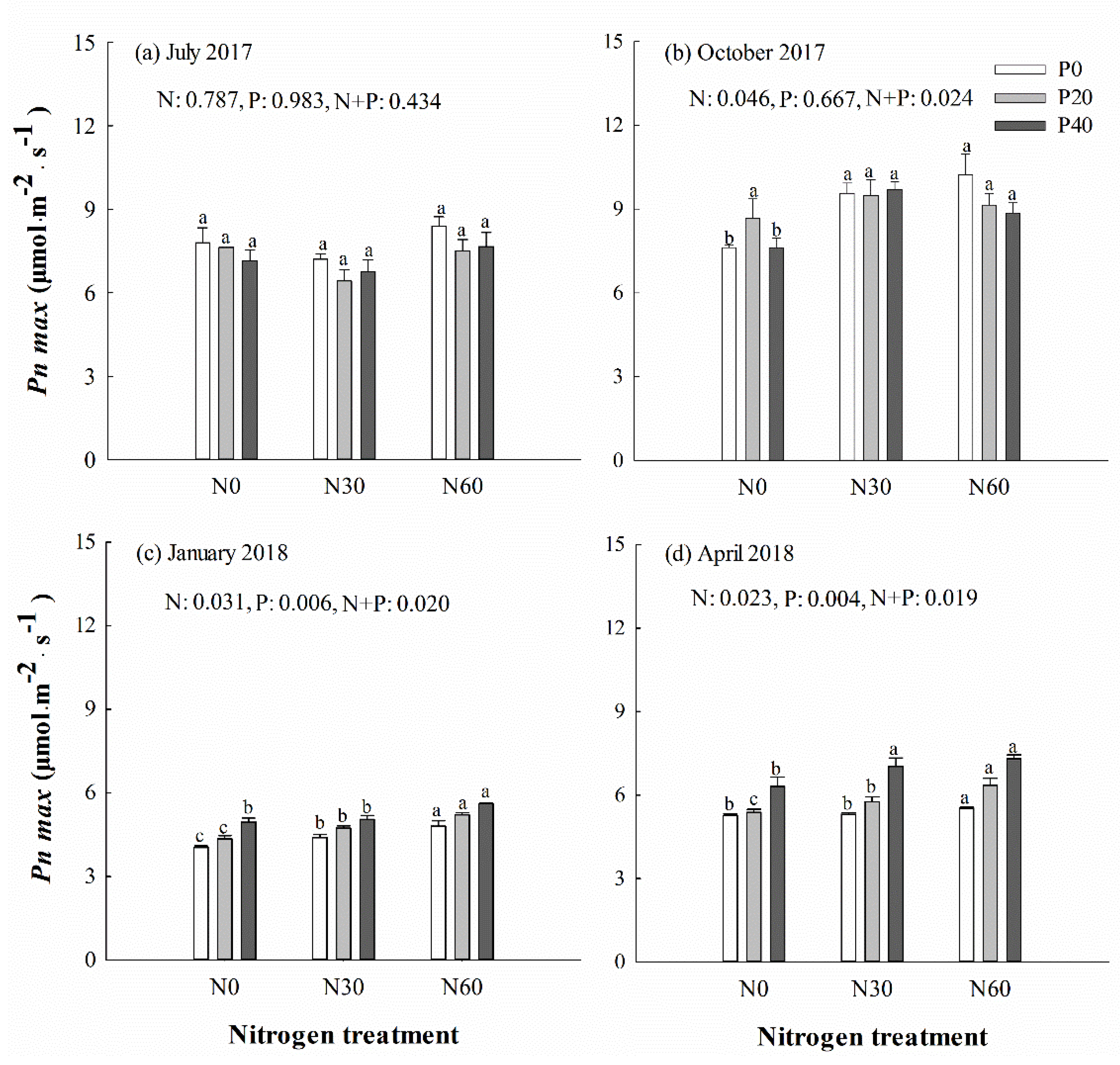 Forests 10 01068 g003 Forests 10 01068 g003