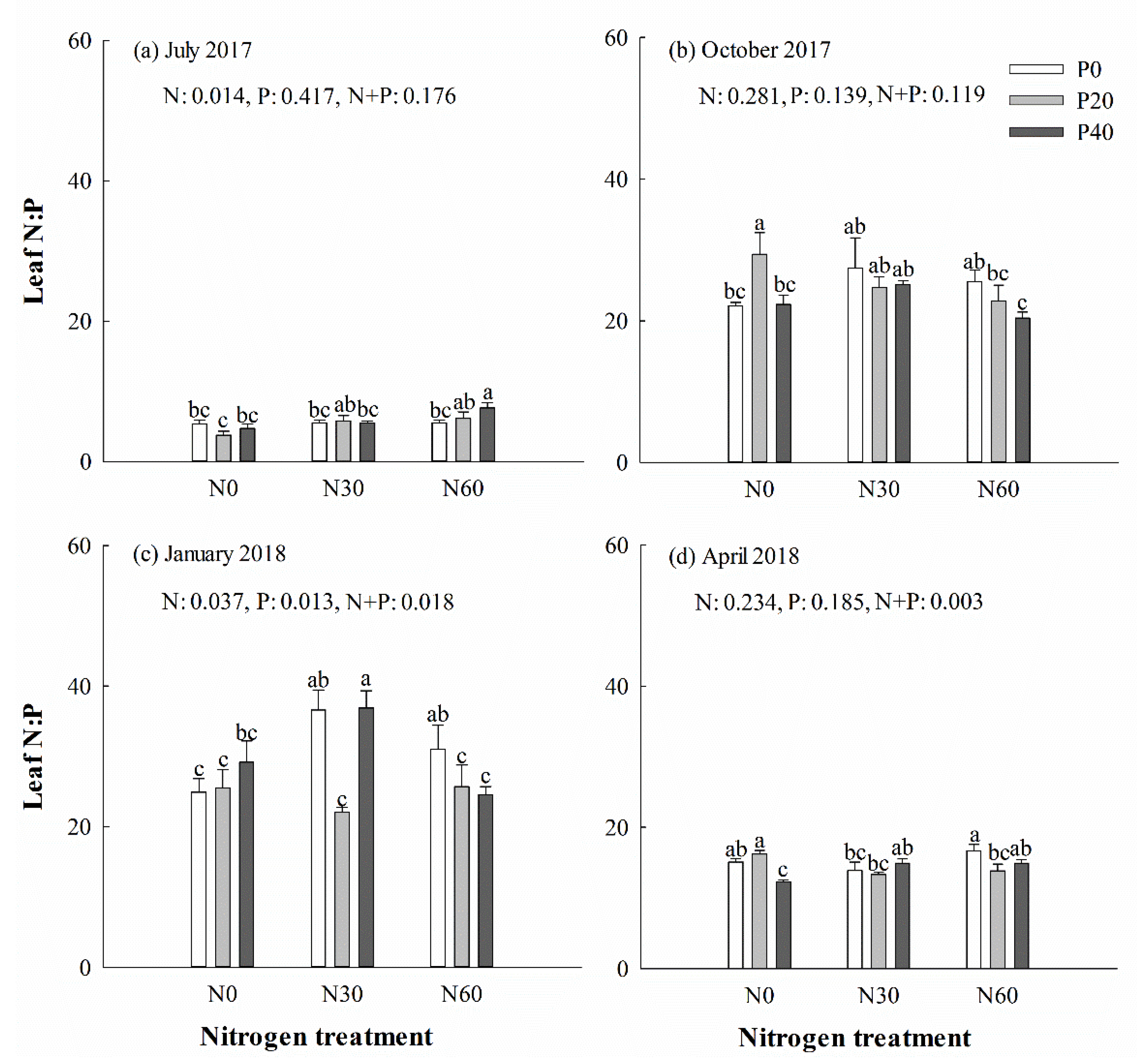 Forests 10 01068 g004 Forests 10 01068 g004