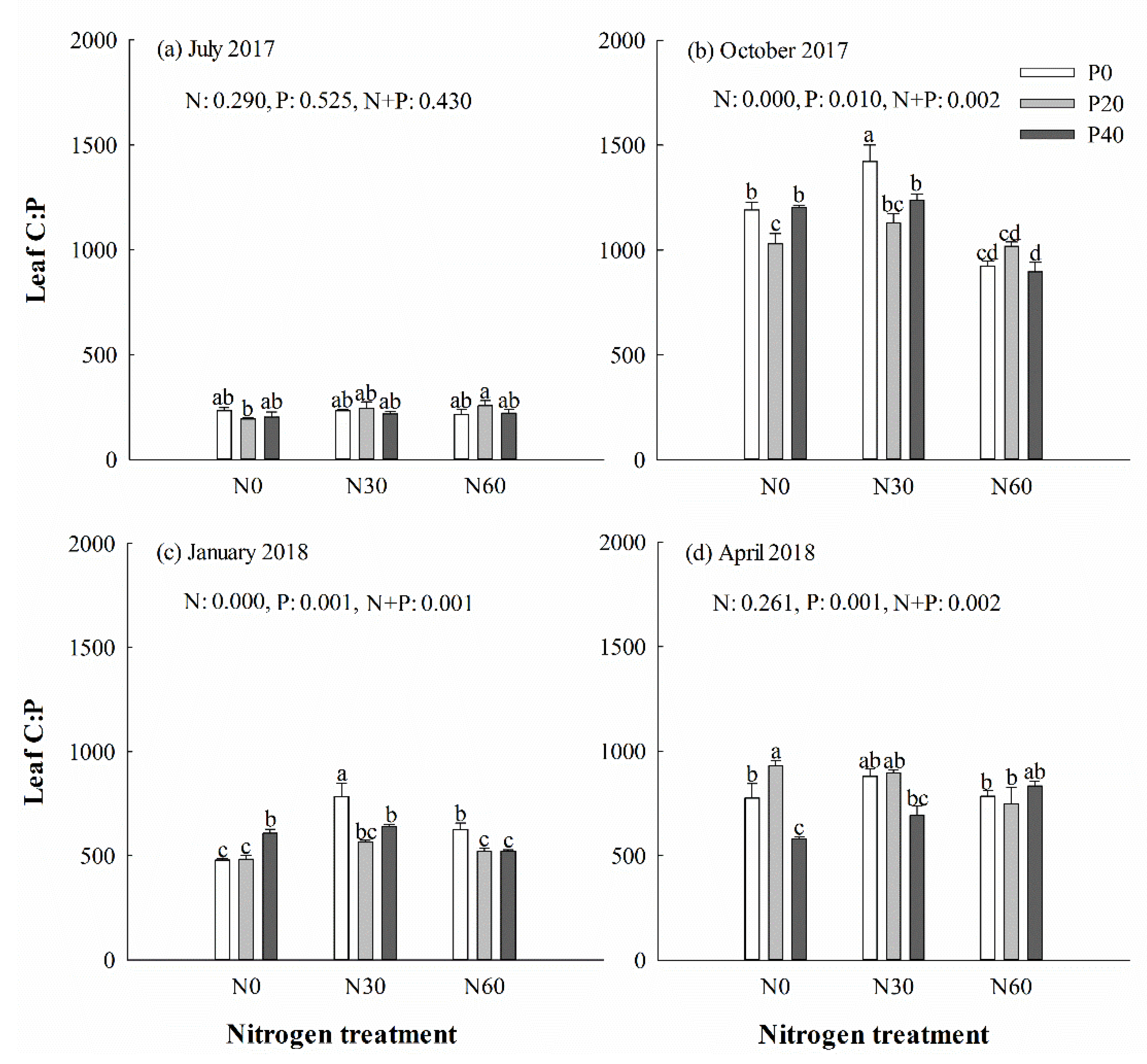 Forests 10 01068 g005 Forests 10 01068 g005
