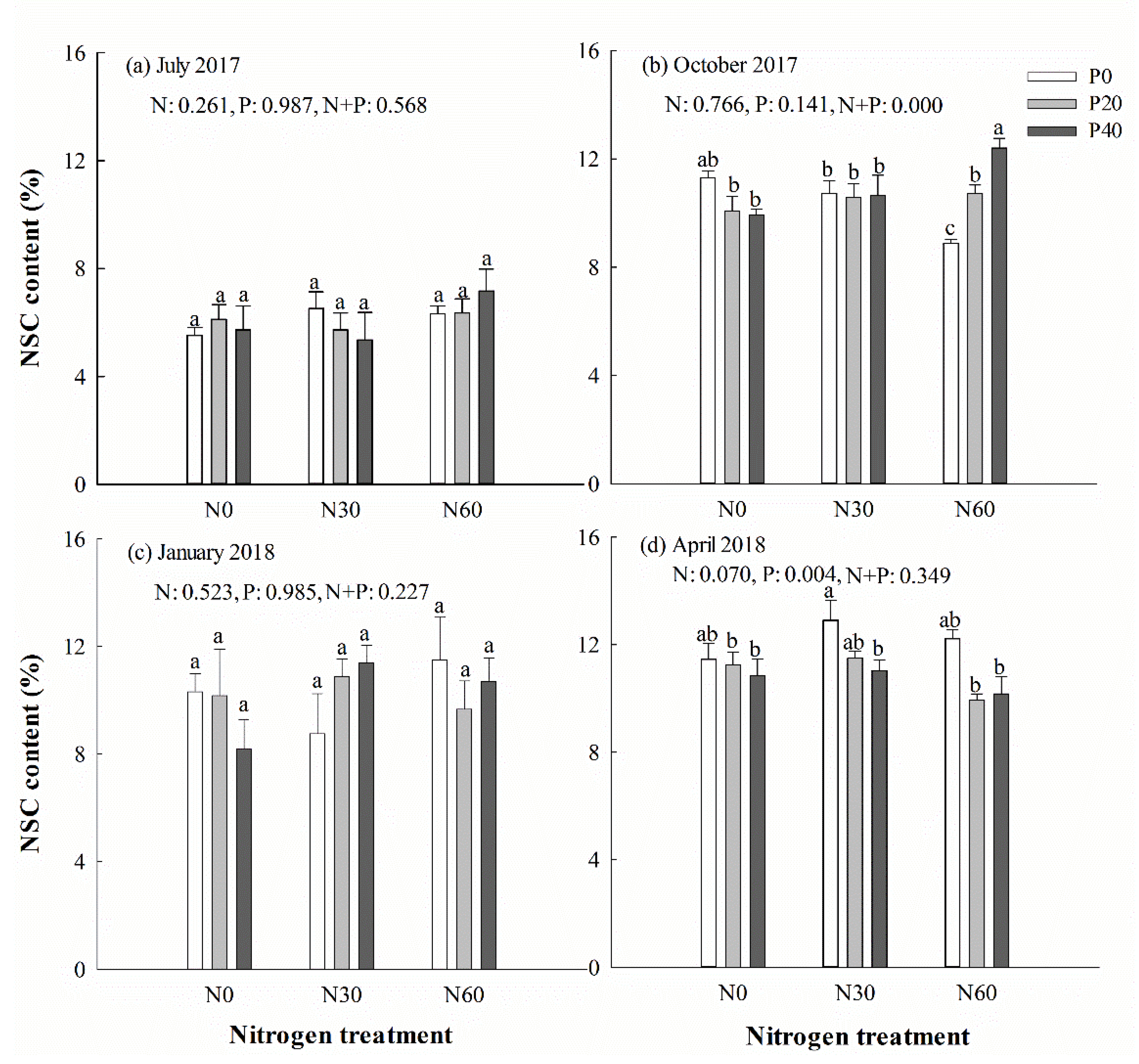 Forests 10 01068 g006 Forests 10 01068 g006