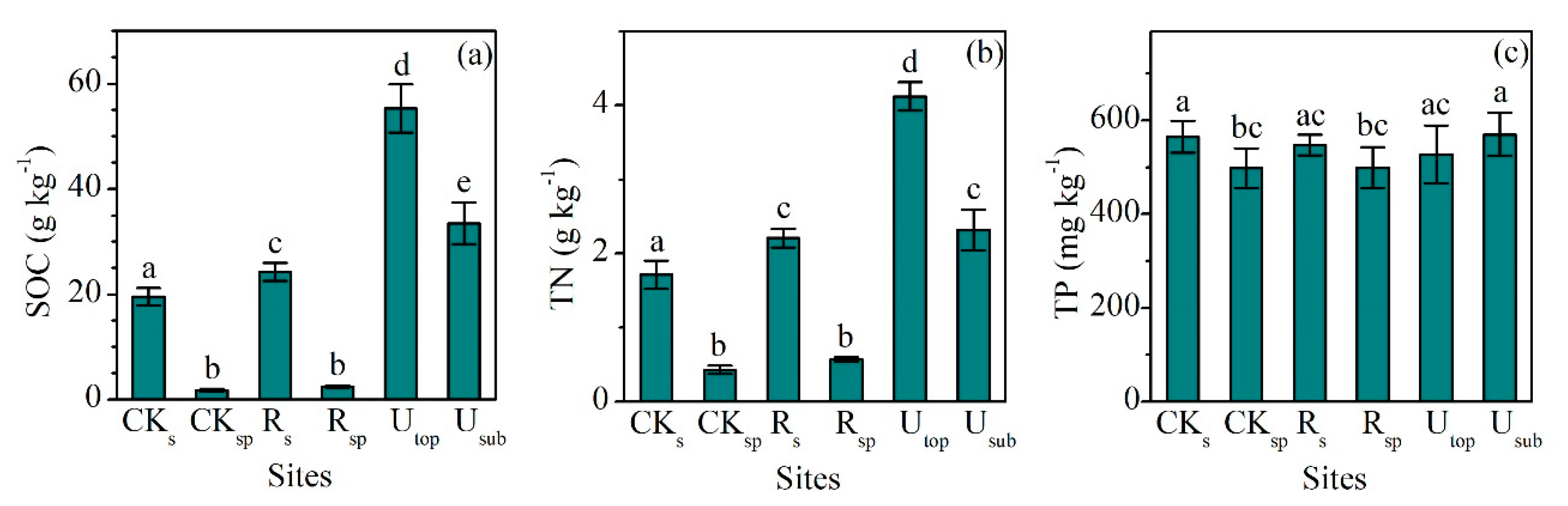 Forests 10 01069 g001
