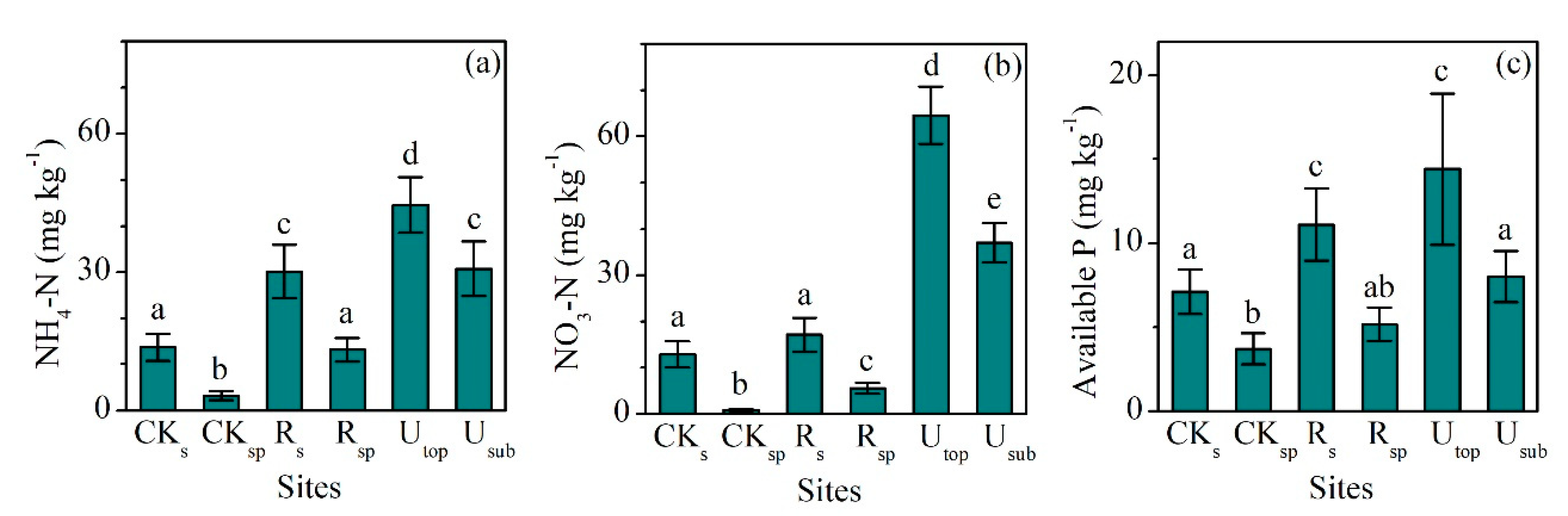 Forests 10 01069 g002