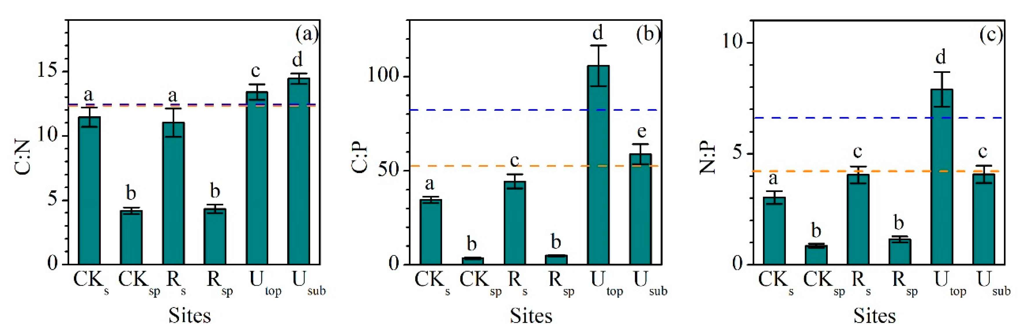 Forests 10 01069 g003