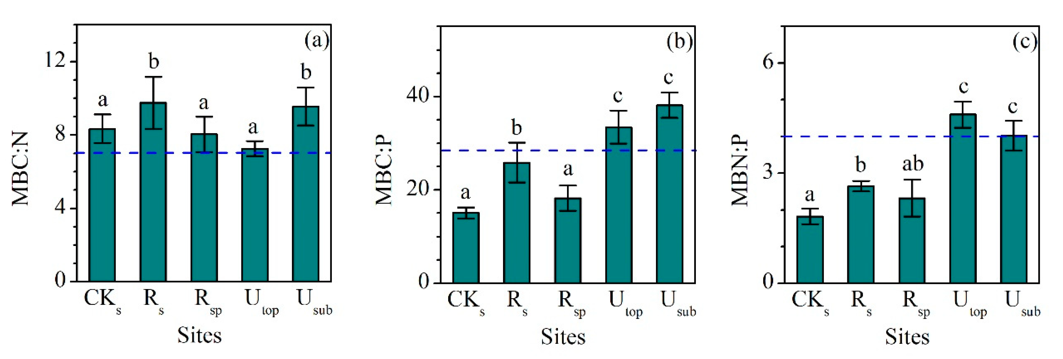 Forests 10 01069 g005