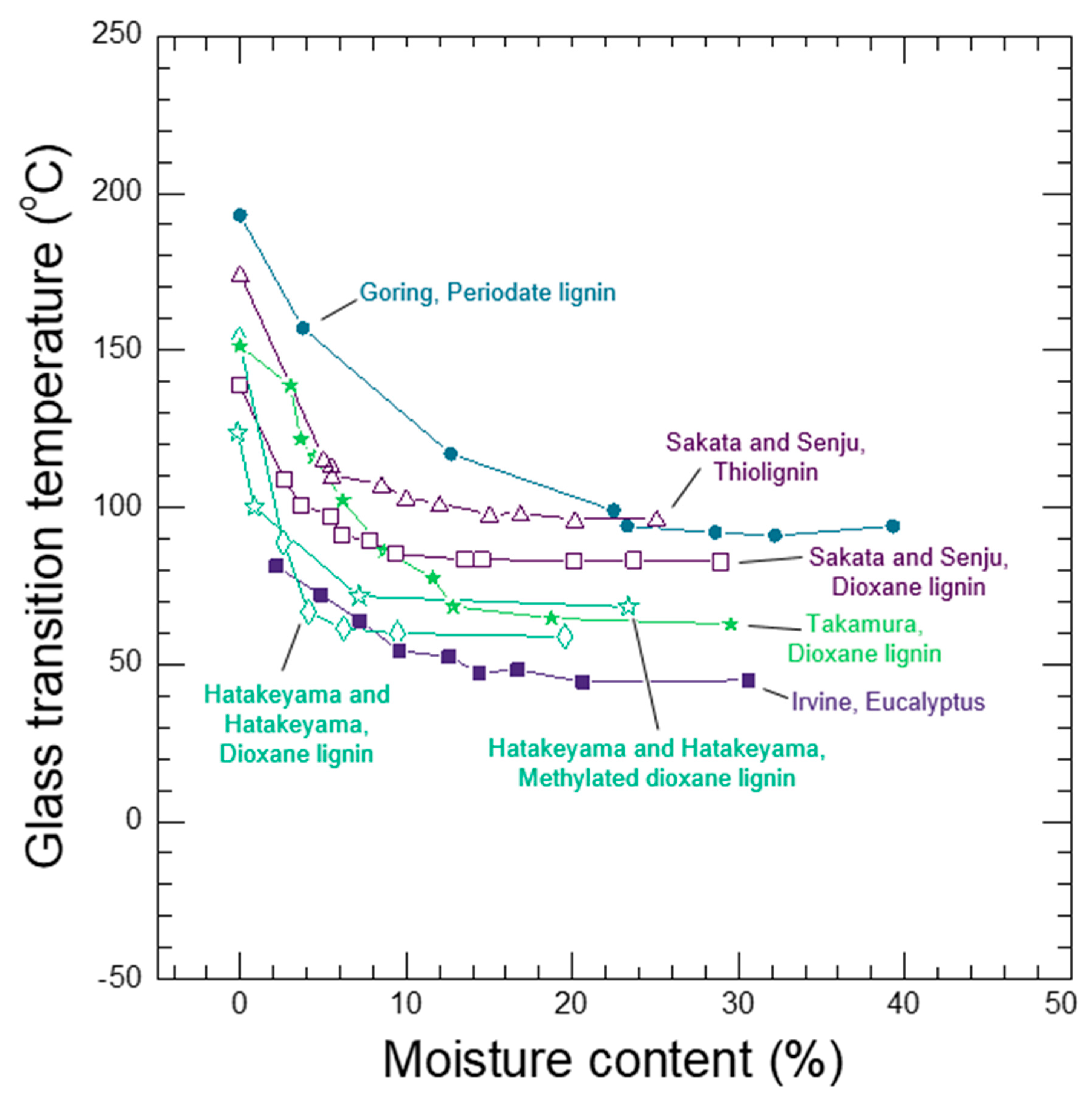 Forests 10 01084 g009