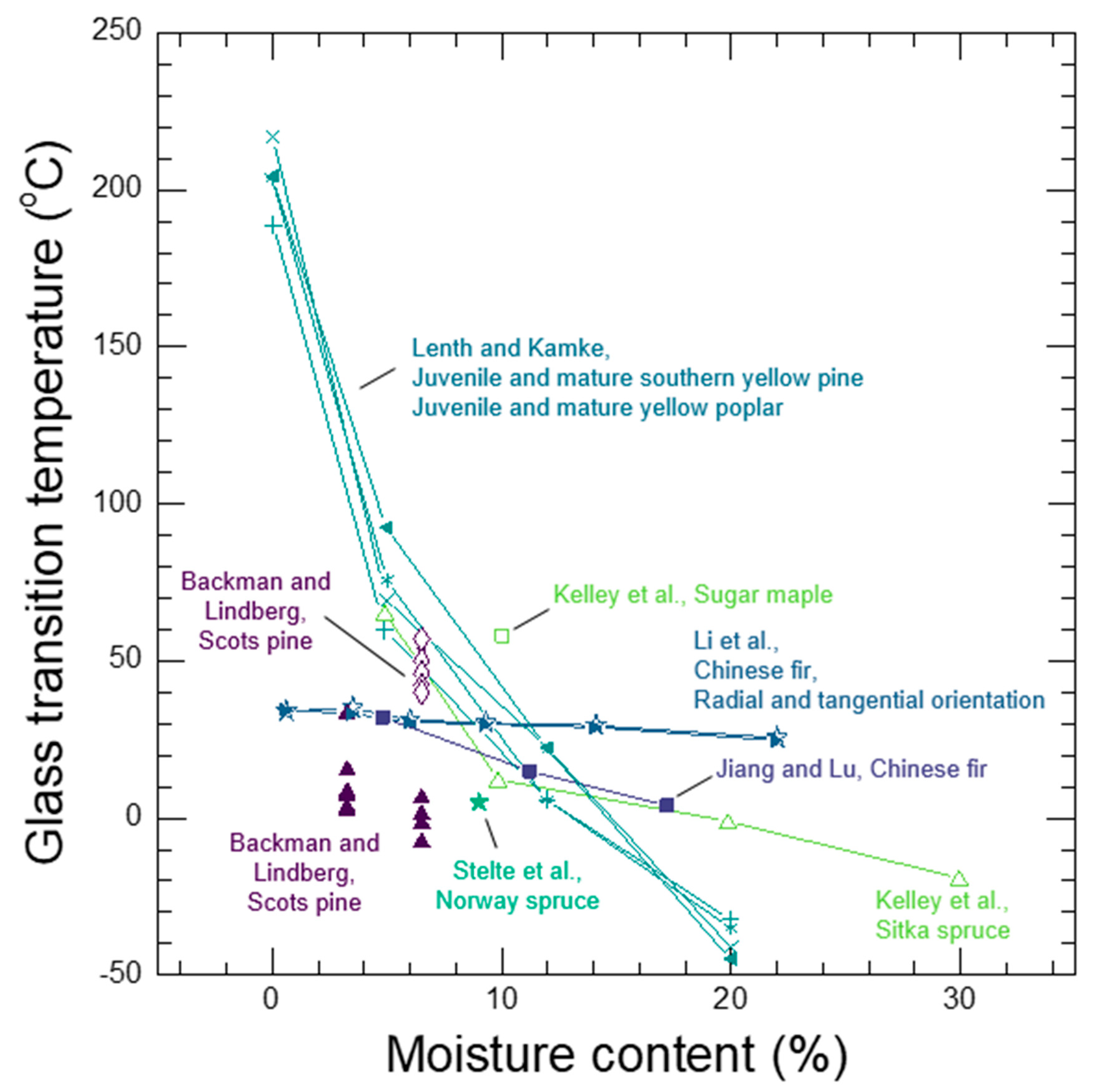 Forests 10 01084 g010