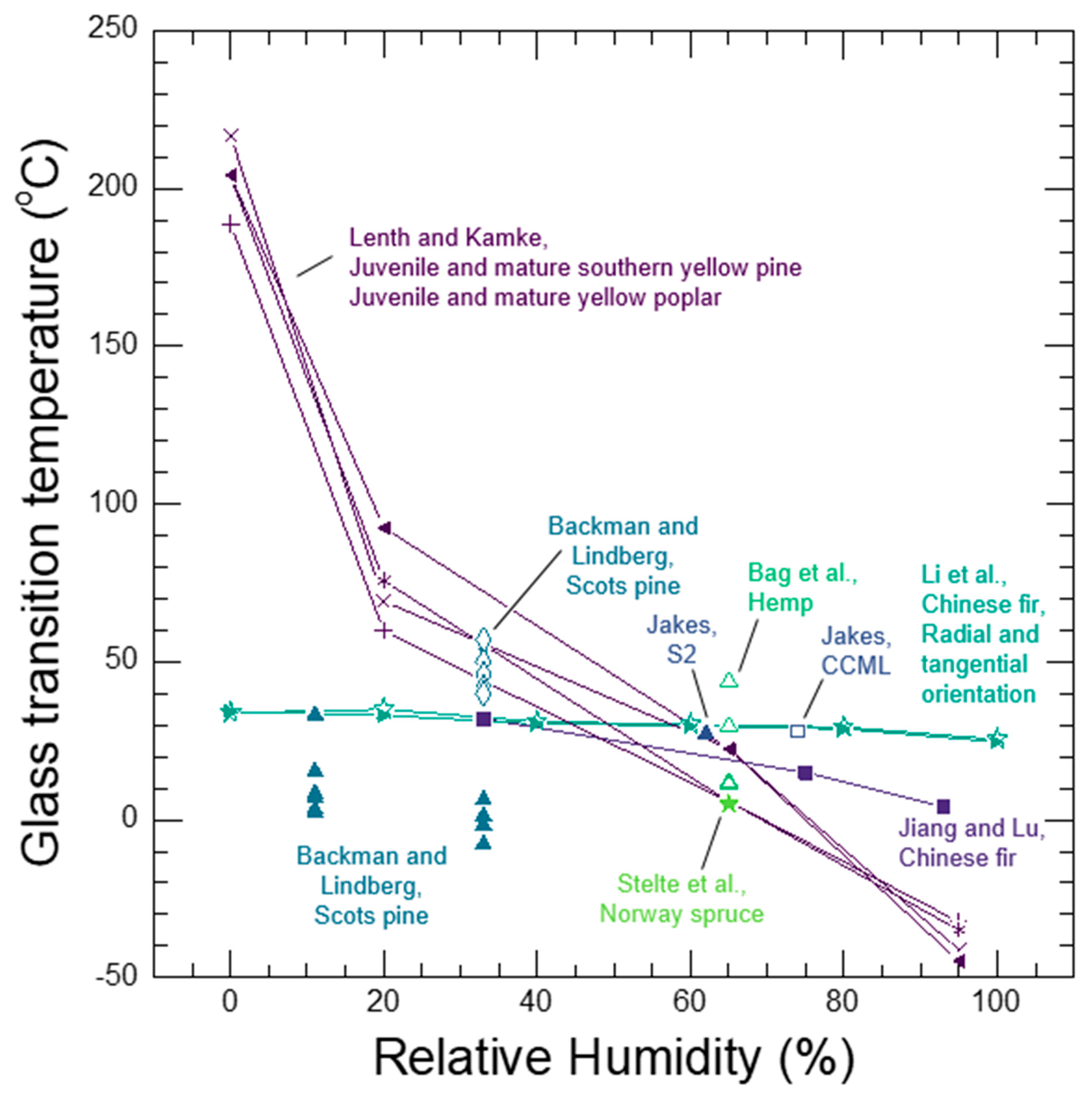 Forests 10 01084 g011